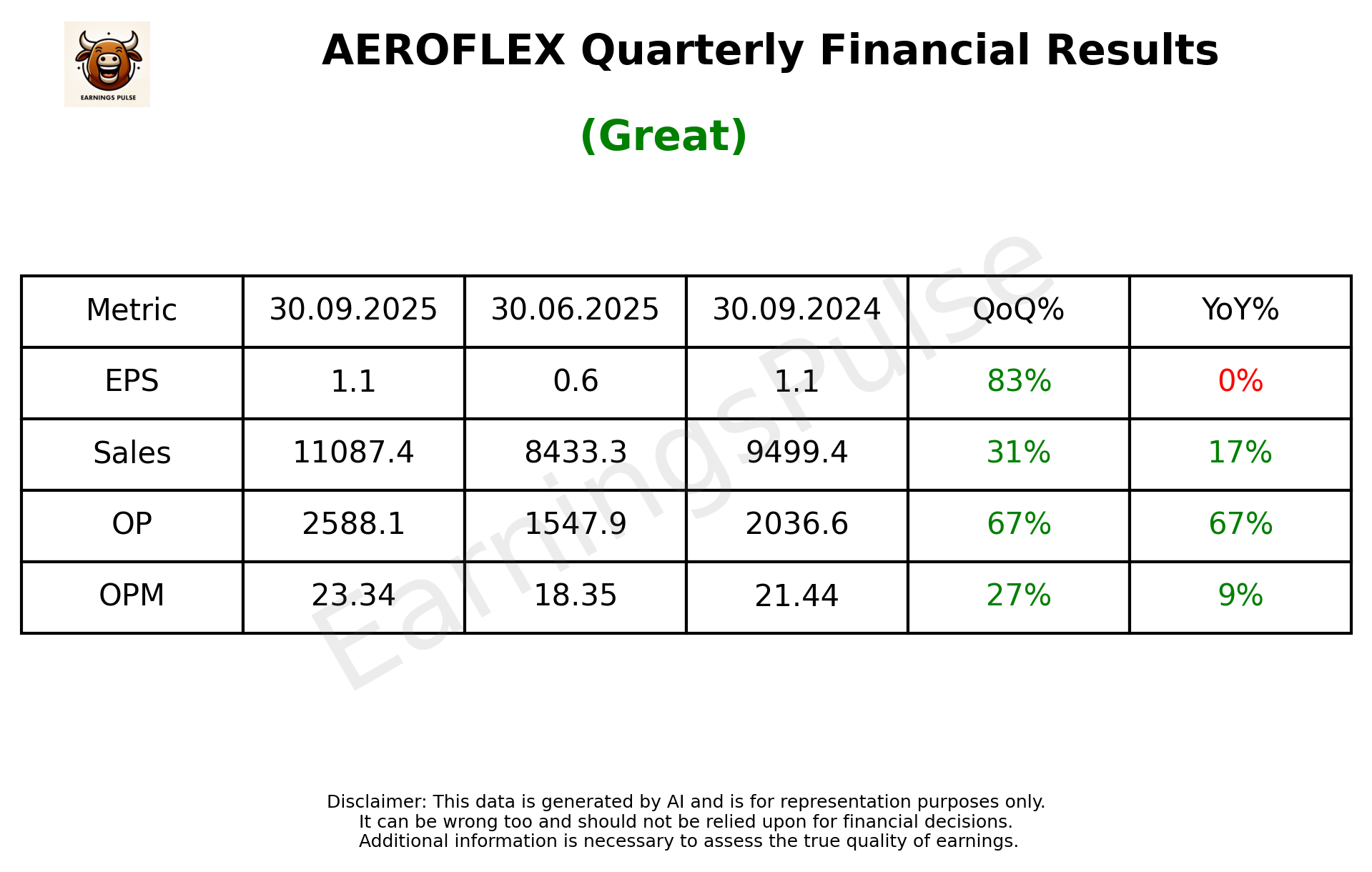AEROFLEX Q2 2026 earnings summary
