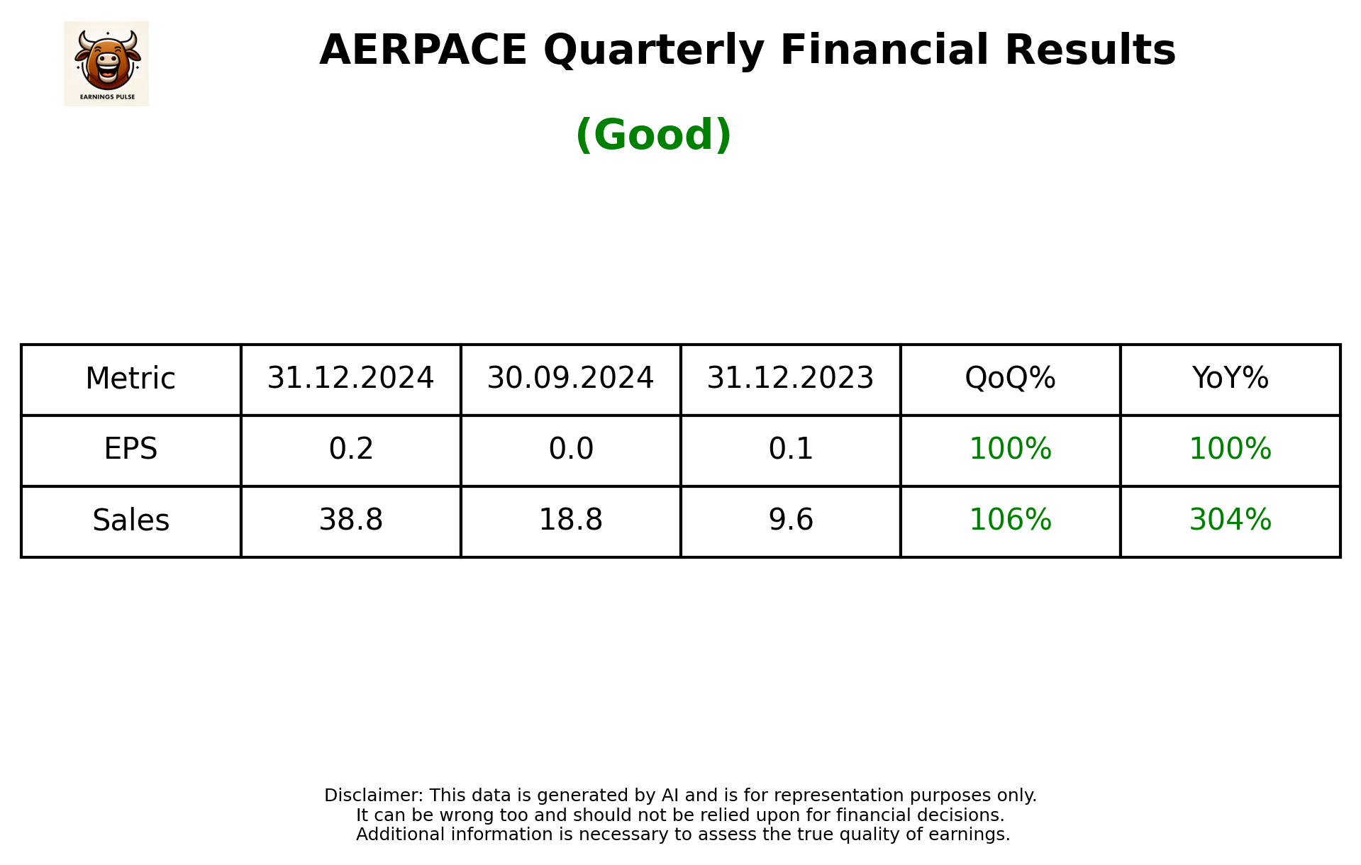 AERPACE Q3 2025 earnings summary