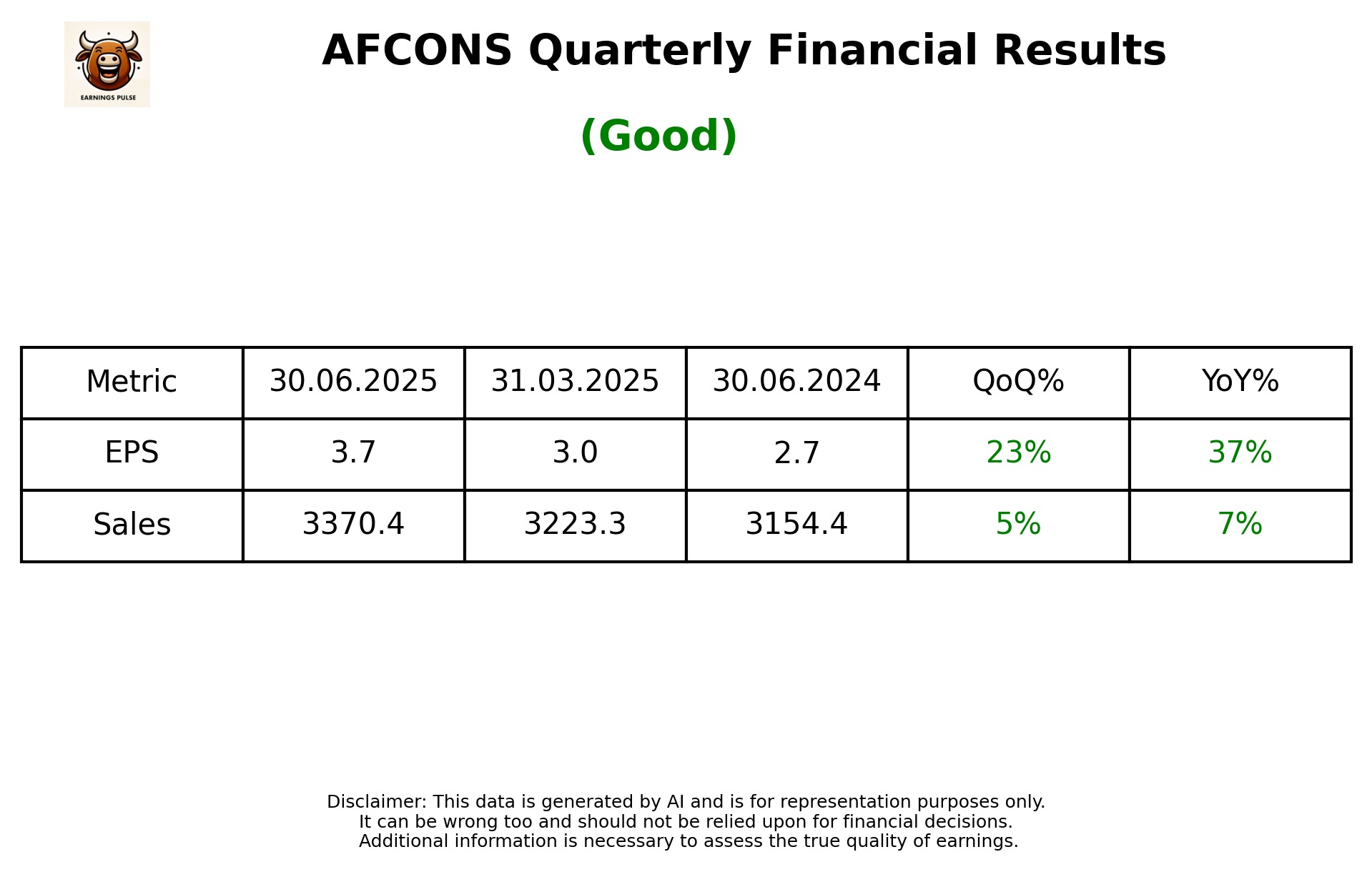 AFCONS — earnings summary