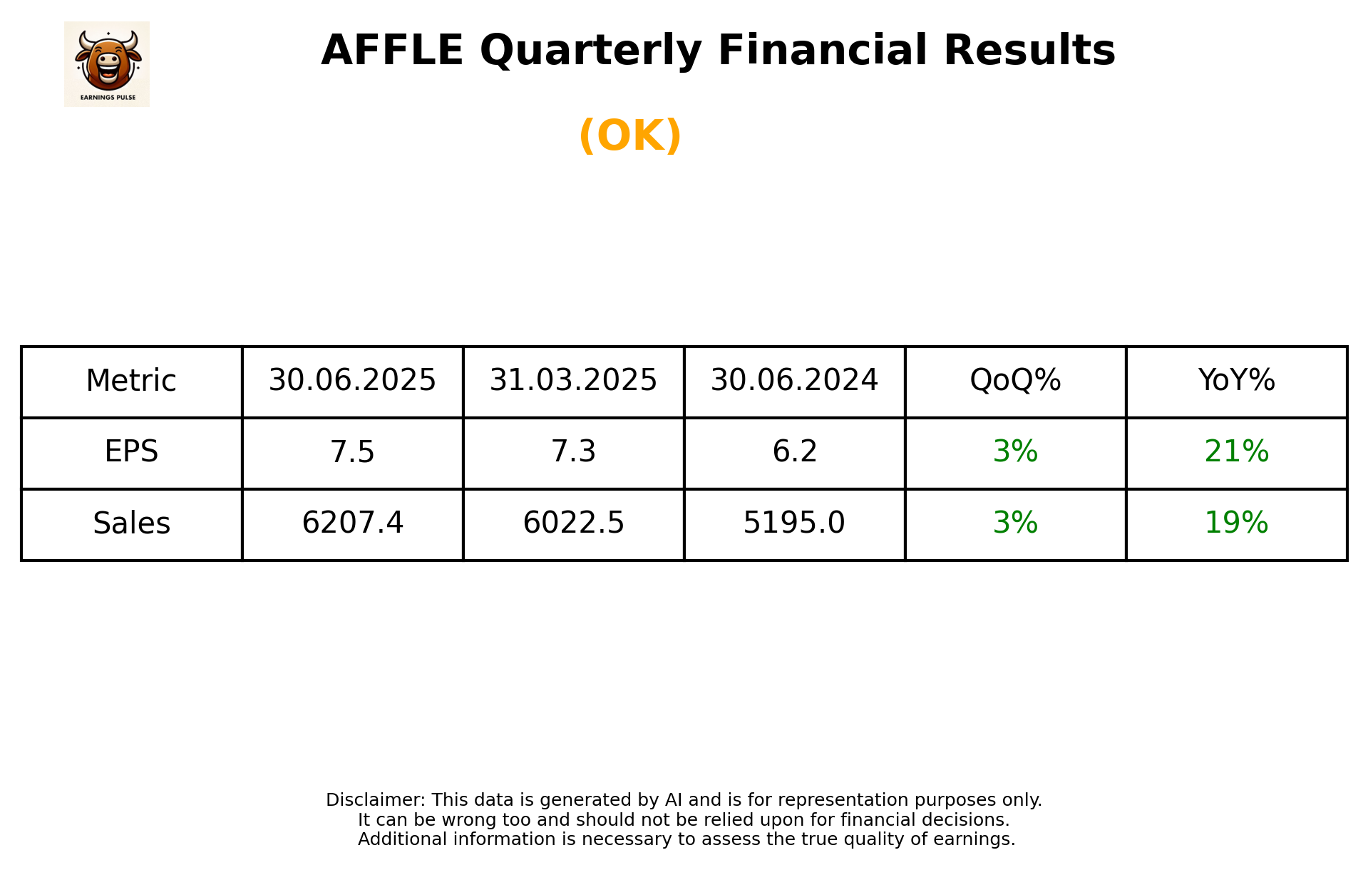 AFFLE Q1 2026 earnings summary