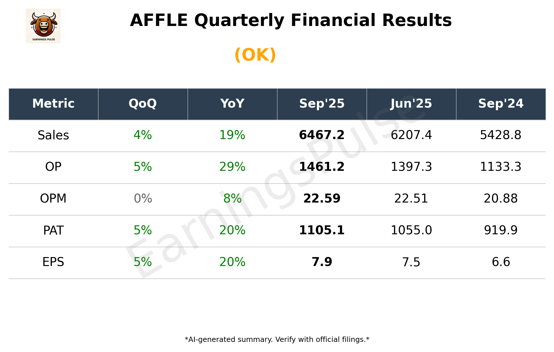 AFFLE Q2 2026 earnings summary