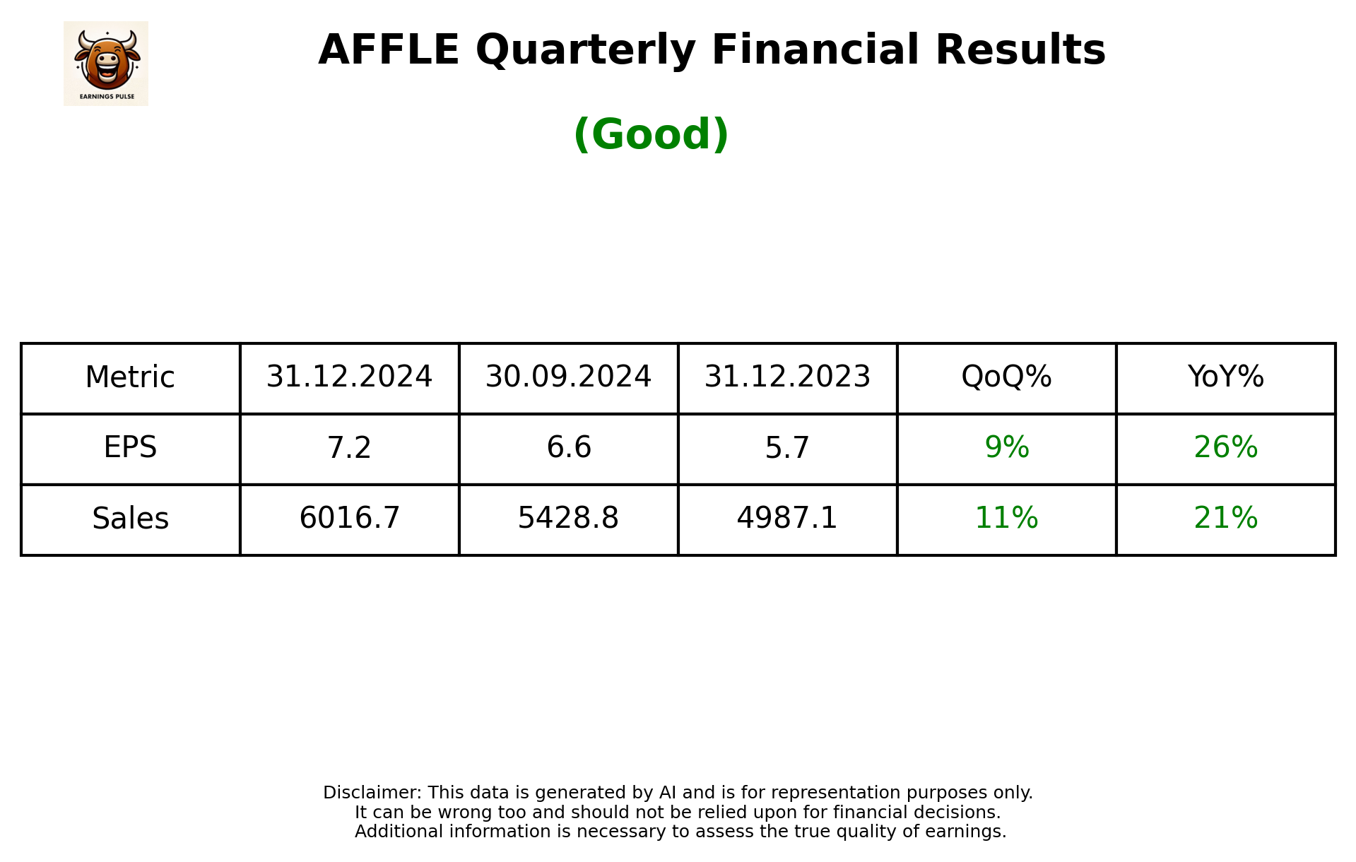 AFFLE Q3 2025 earnings summary