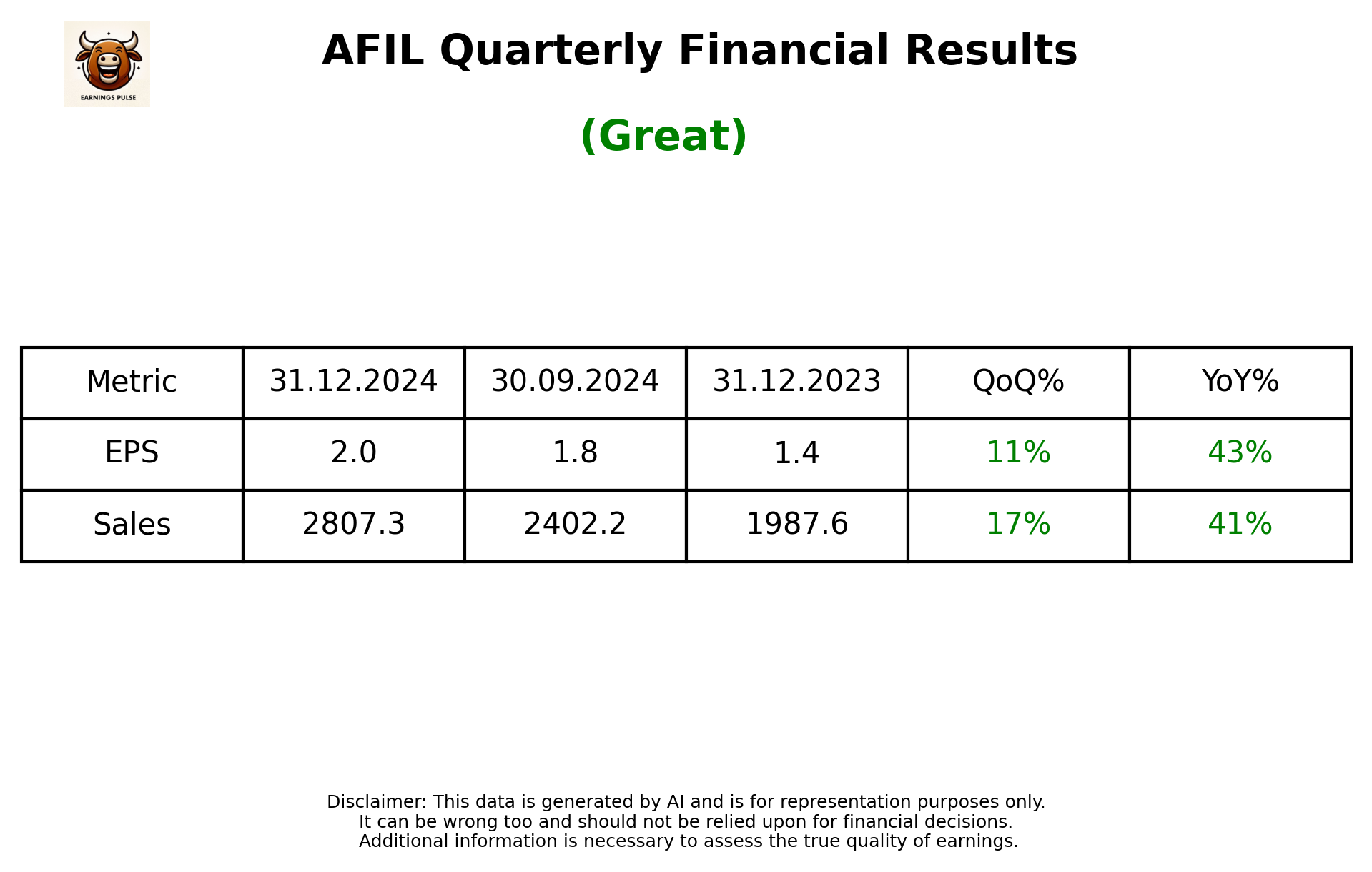 AFIL Q3 2025 earnings summary