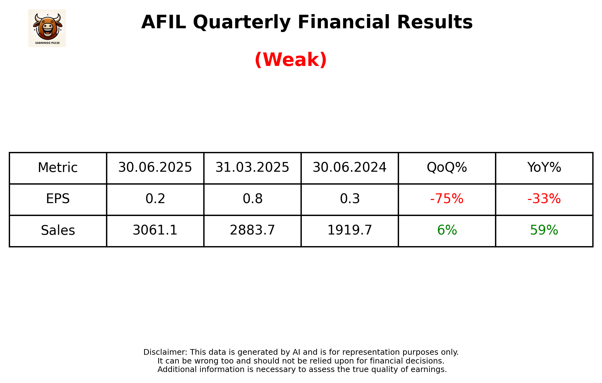 AFIL Q1 2026 earnings summary