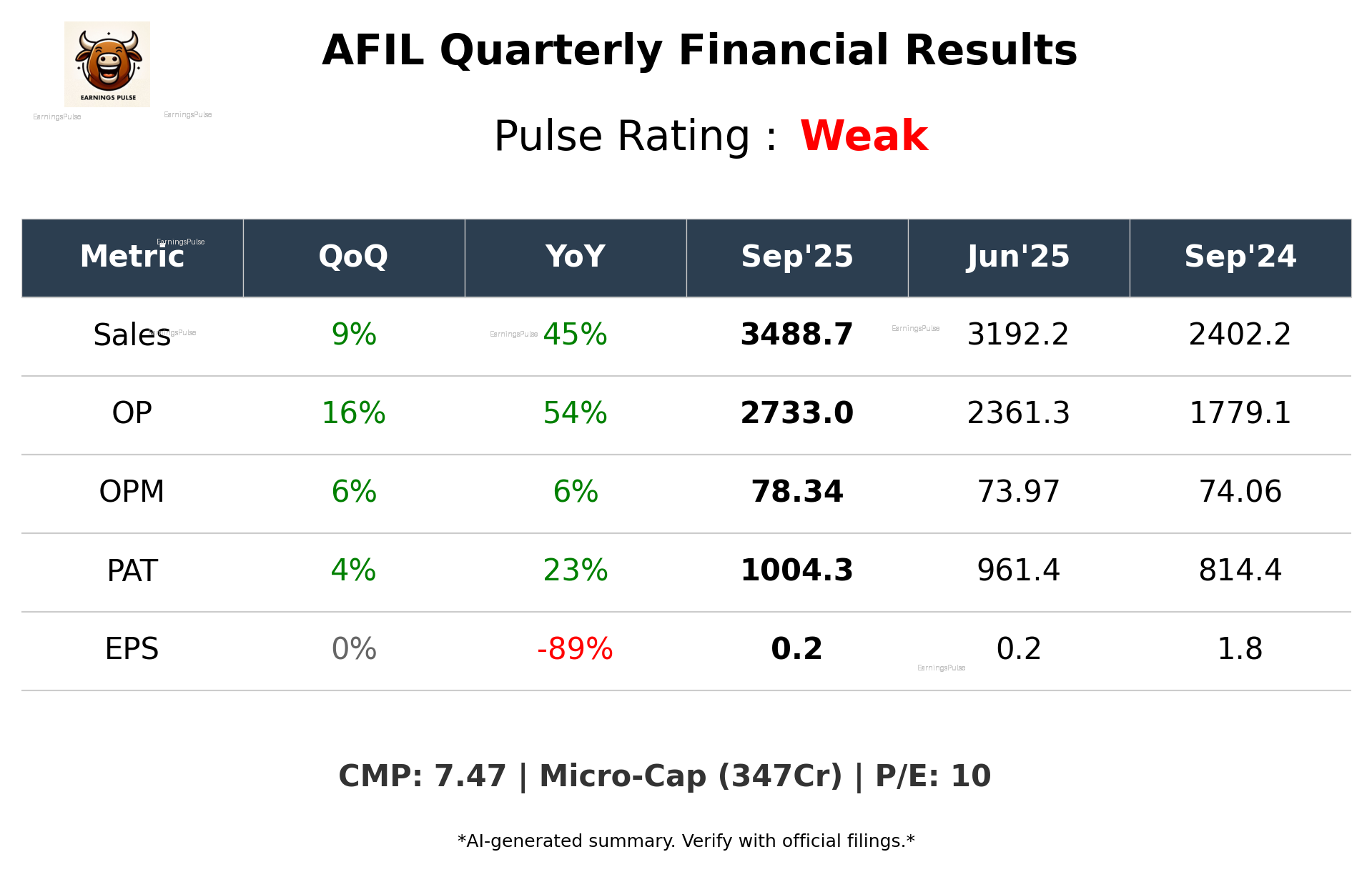 AFIL Q2 2026 earnings summary