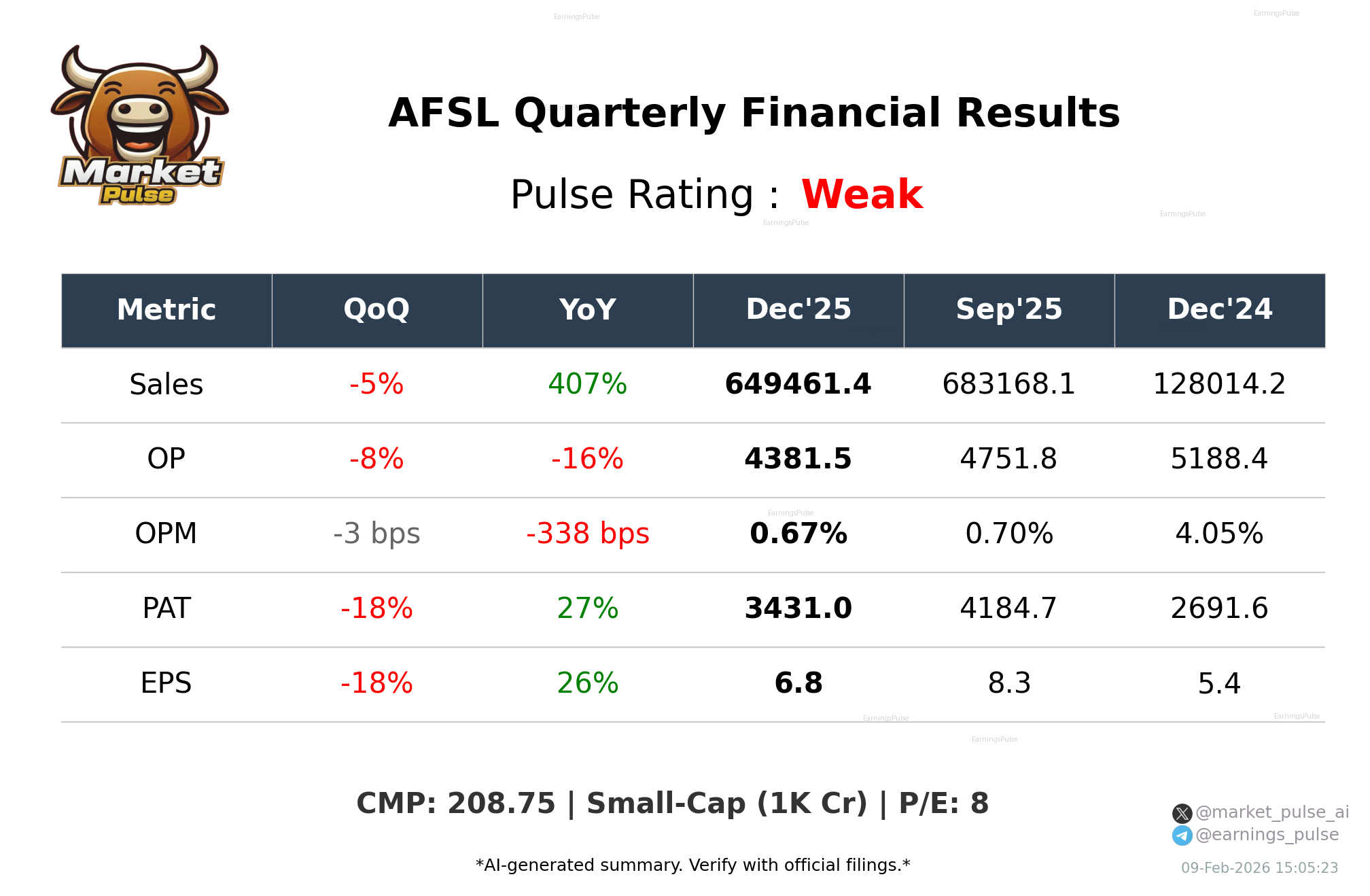 AFSL Q3 2026 earnings summary