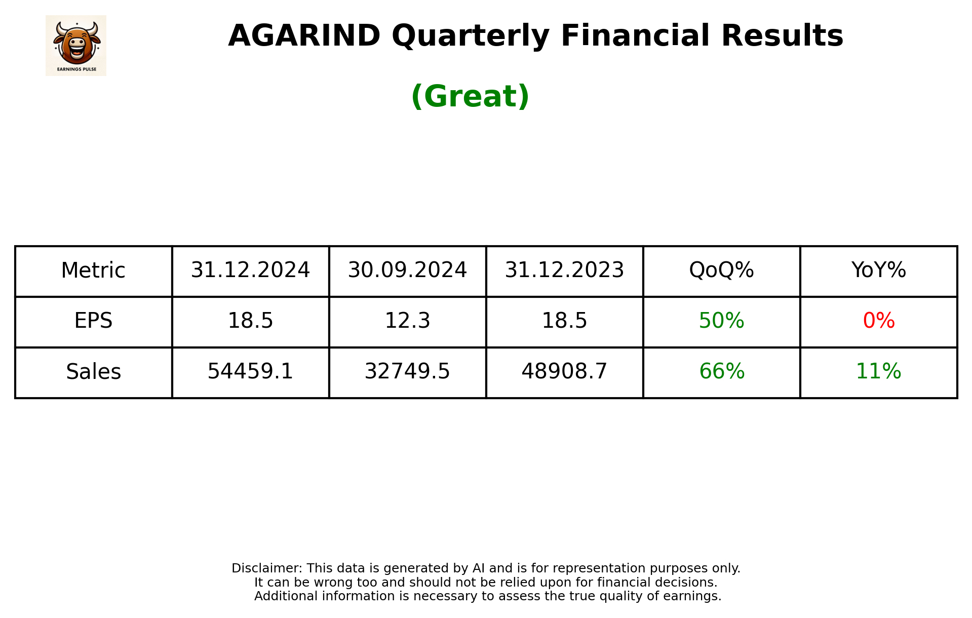 AGARIND Q3 2025 earnings summary