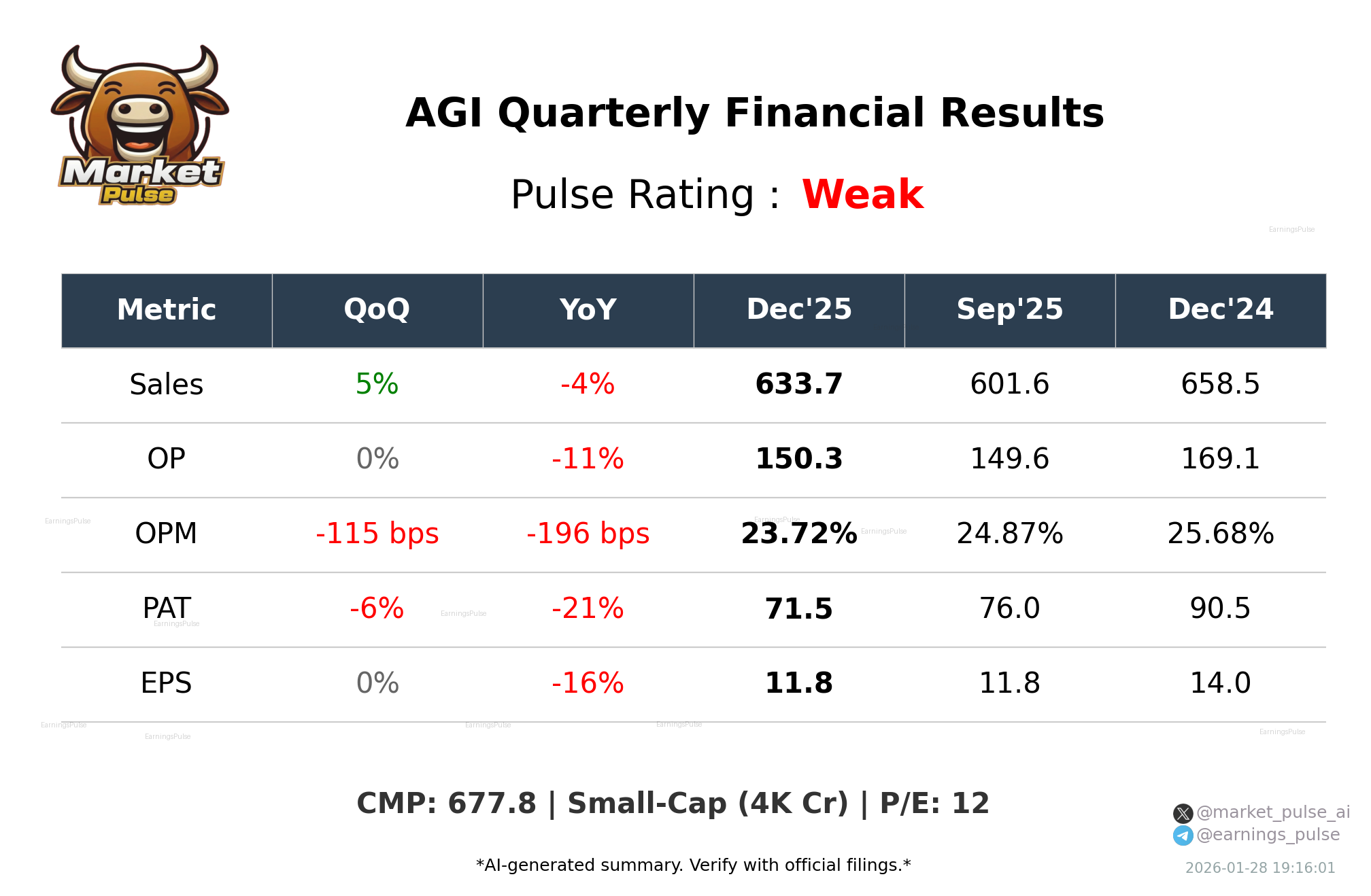 AGI Q3 2026 earnings summary