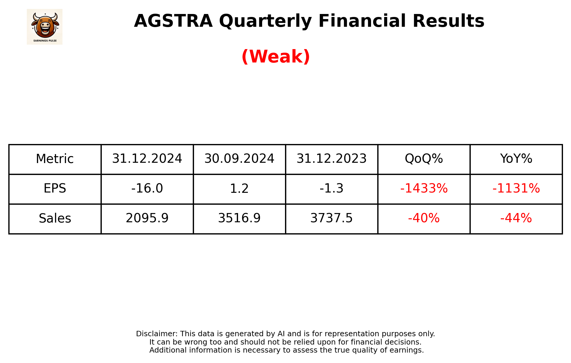 AGSTRA Q3 2025 earnings summary