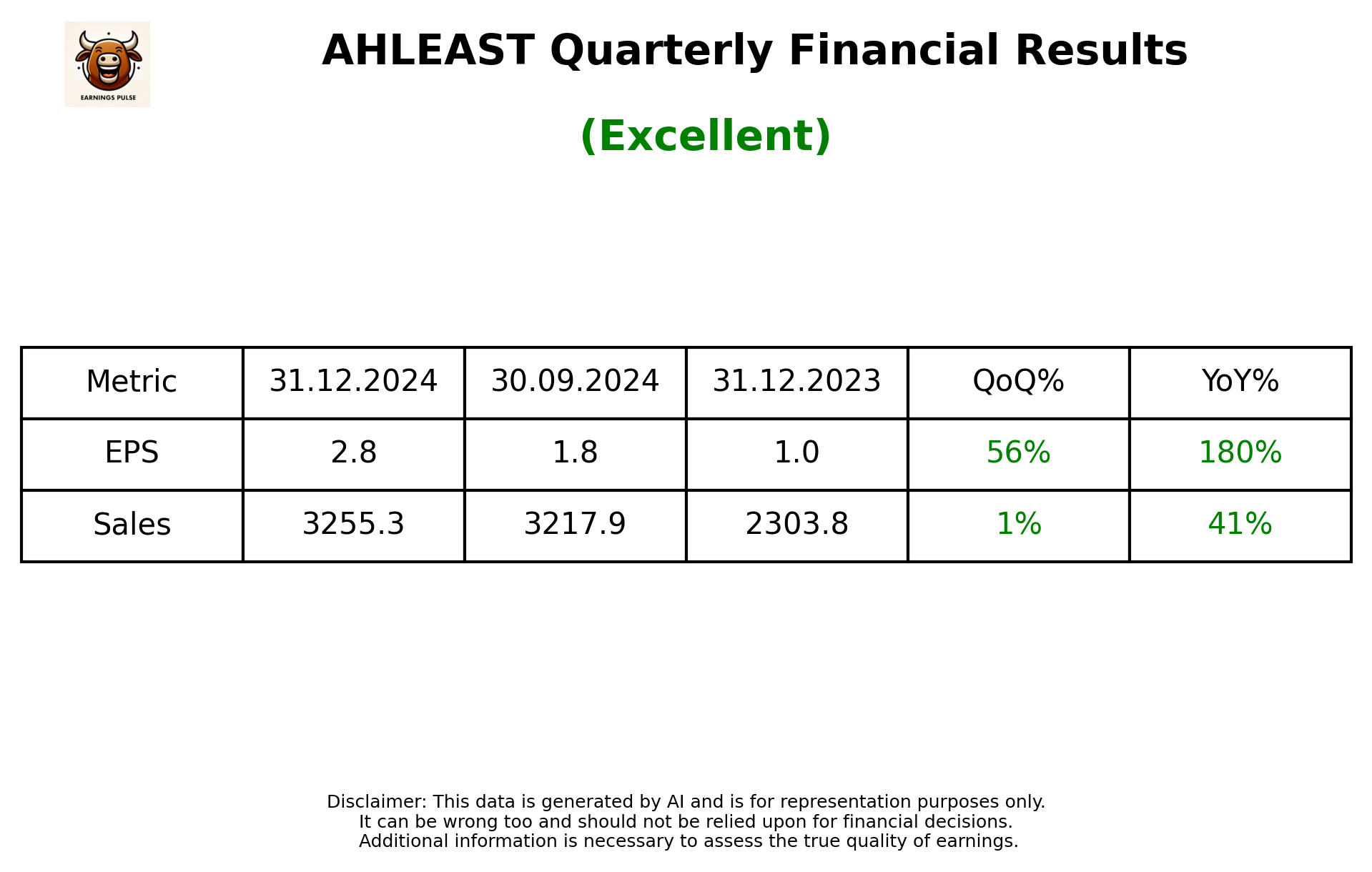 AHLEAST Q3 2025 earnings summary