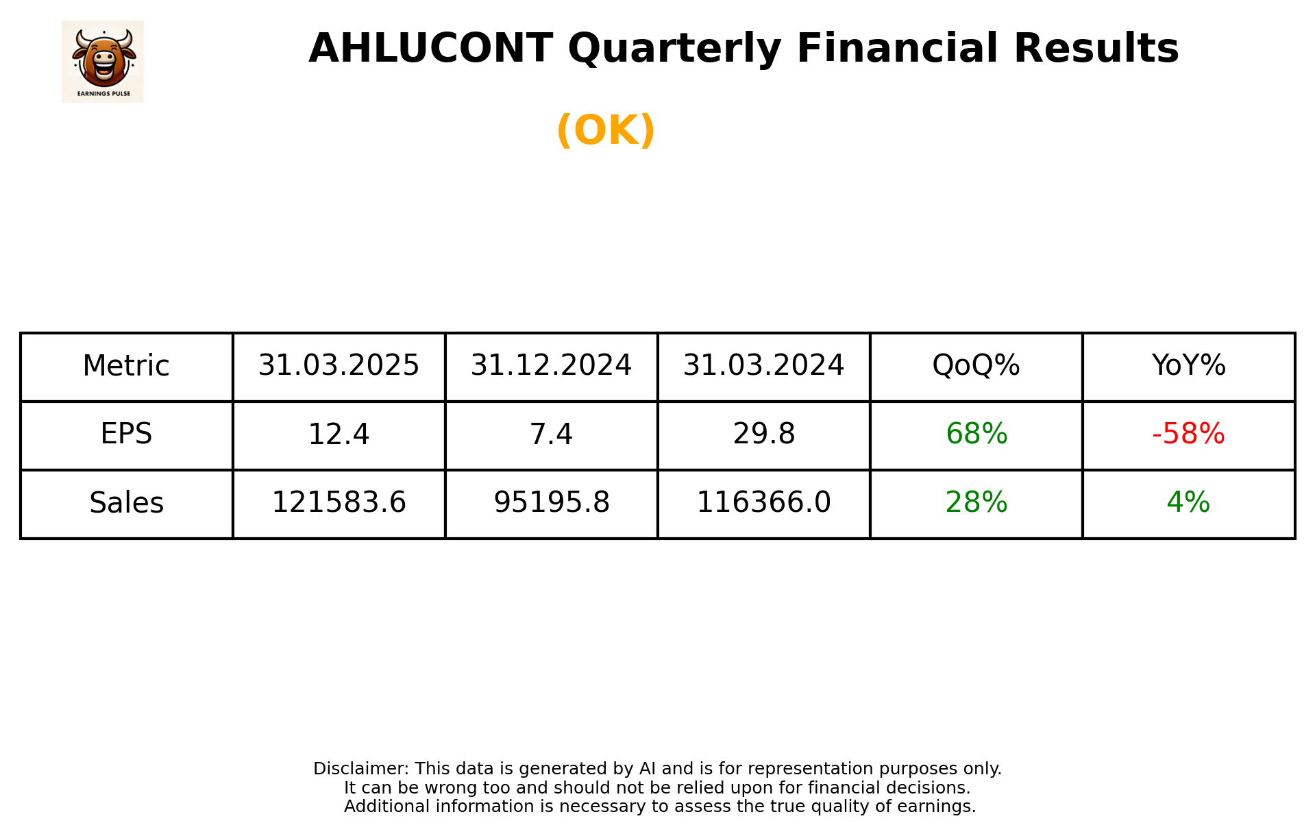 AHLUCONT Q4 2025 earnings summary