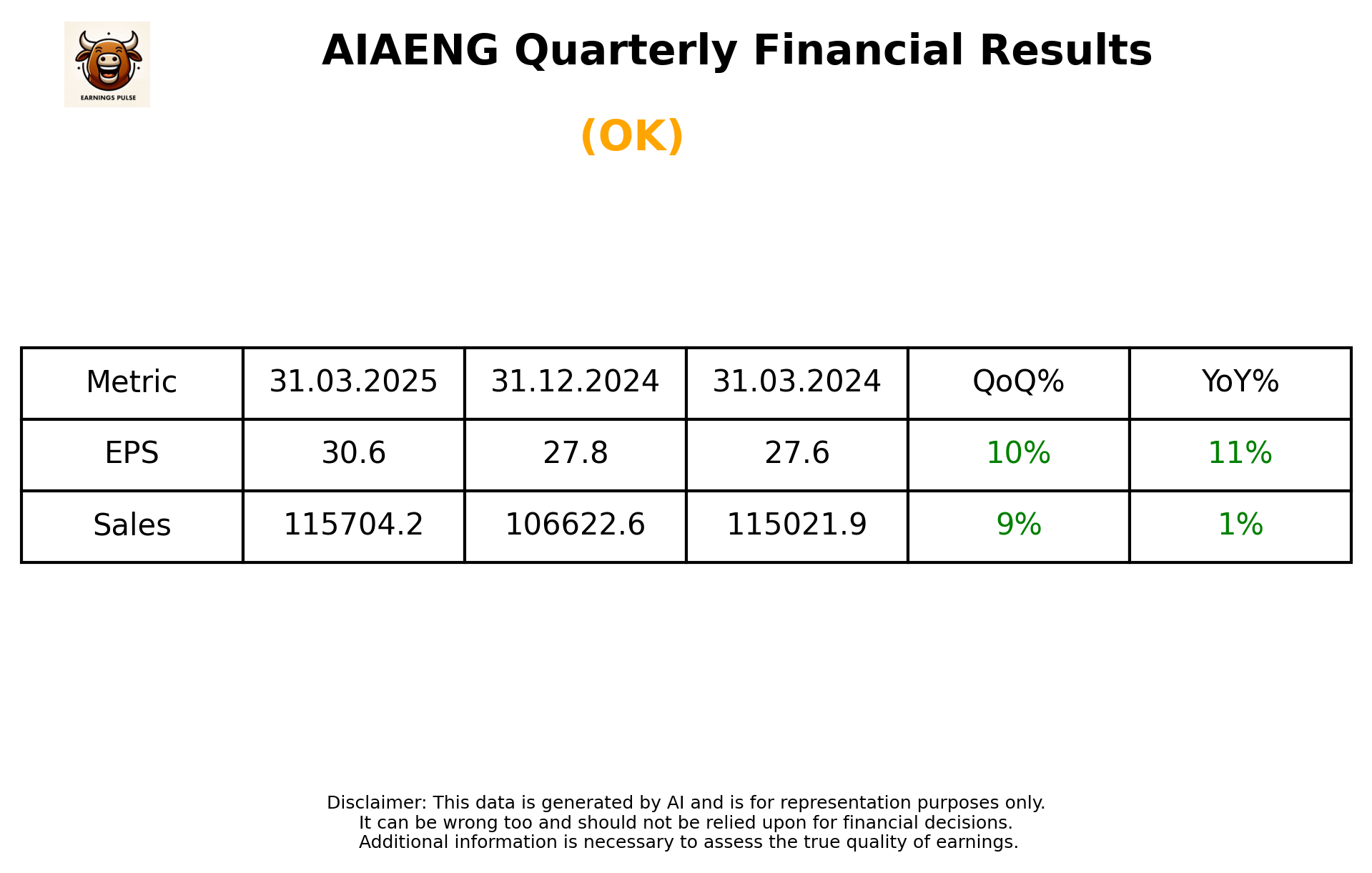 AIAENG Q4 2025 earnings summary