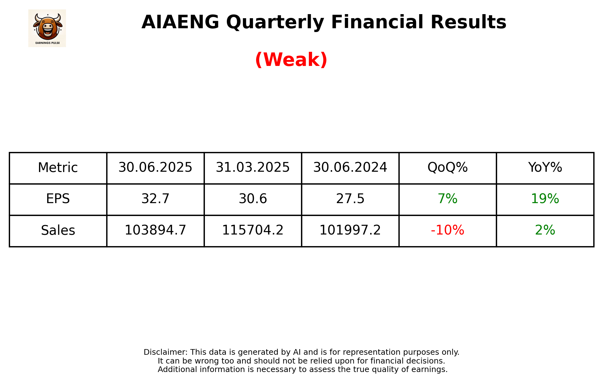 AIAENG Q1 2026 earnings summary
