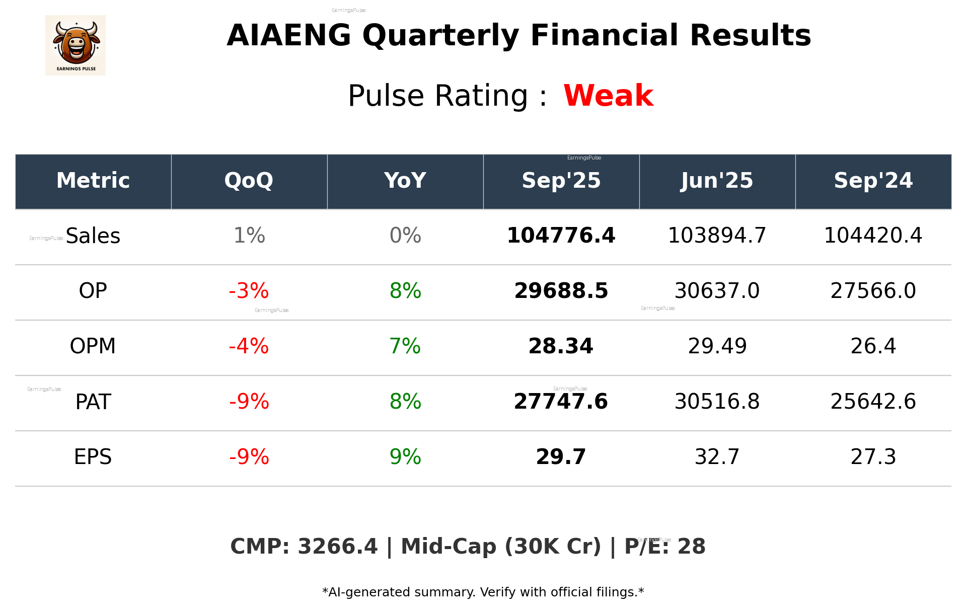 AIAENG Q2 2026 earnings summary