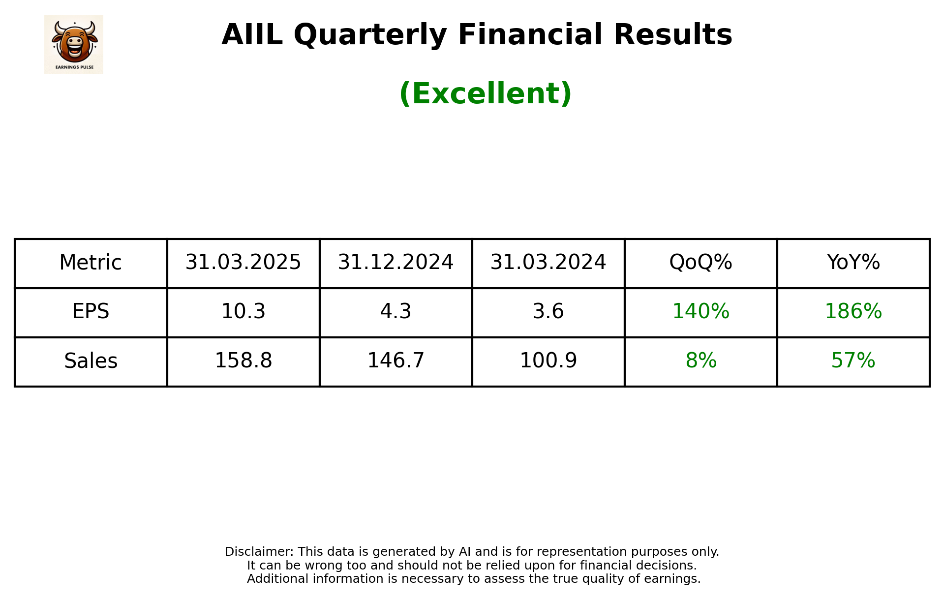 AIIL Q4 2025 earnings summary