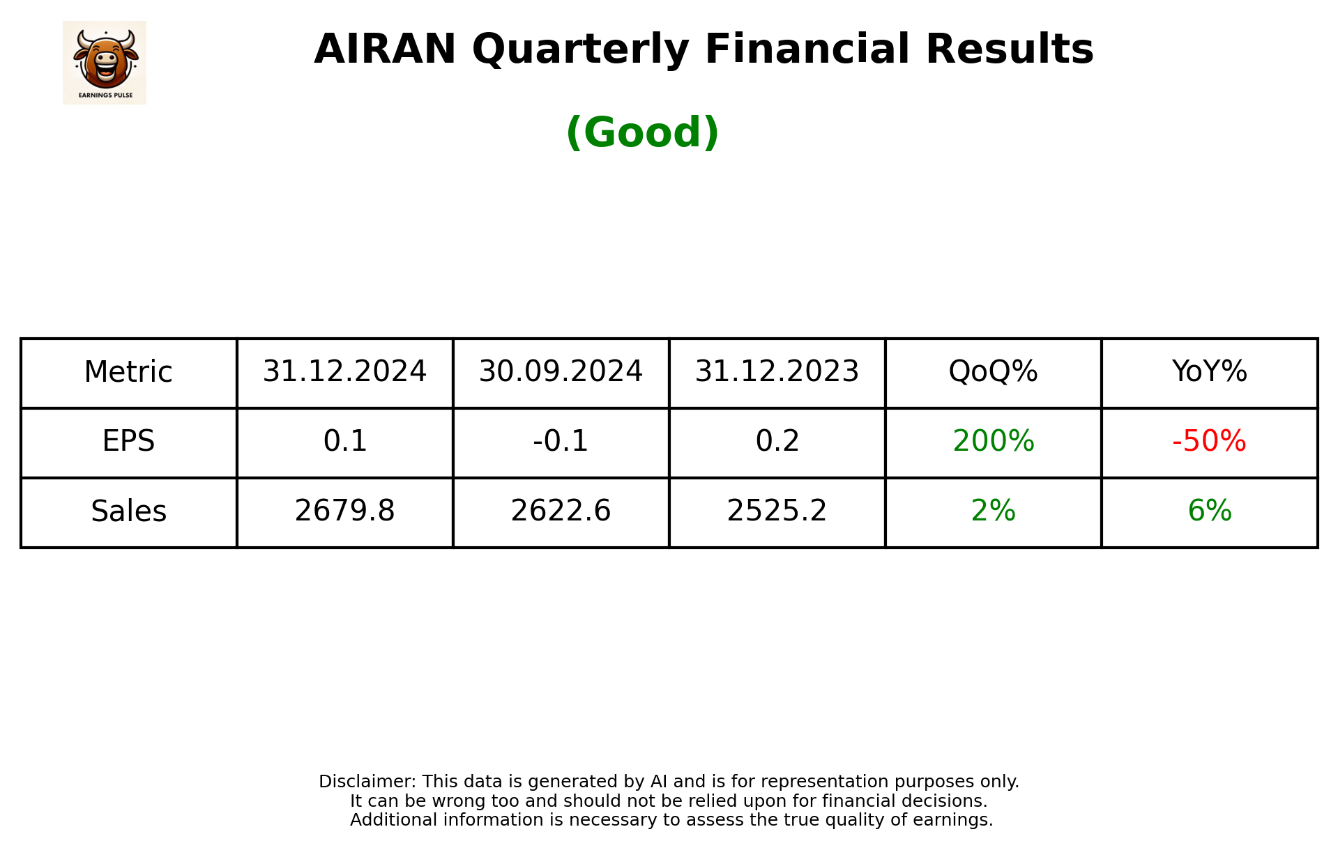 AIRAN Q3 2025 earnings summary