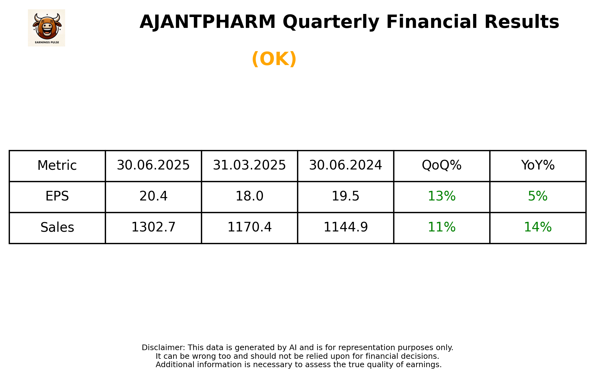 AJANTPHARM Q1 2026 earnings summary