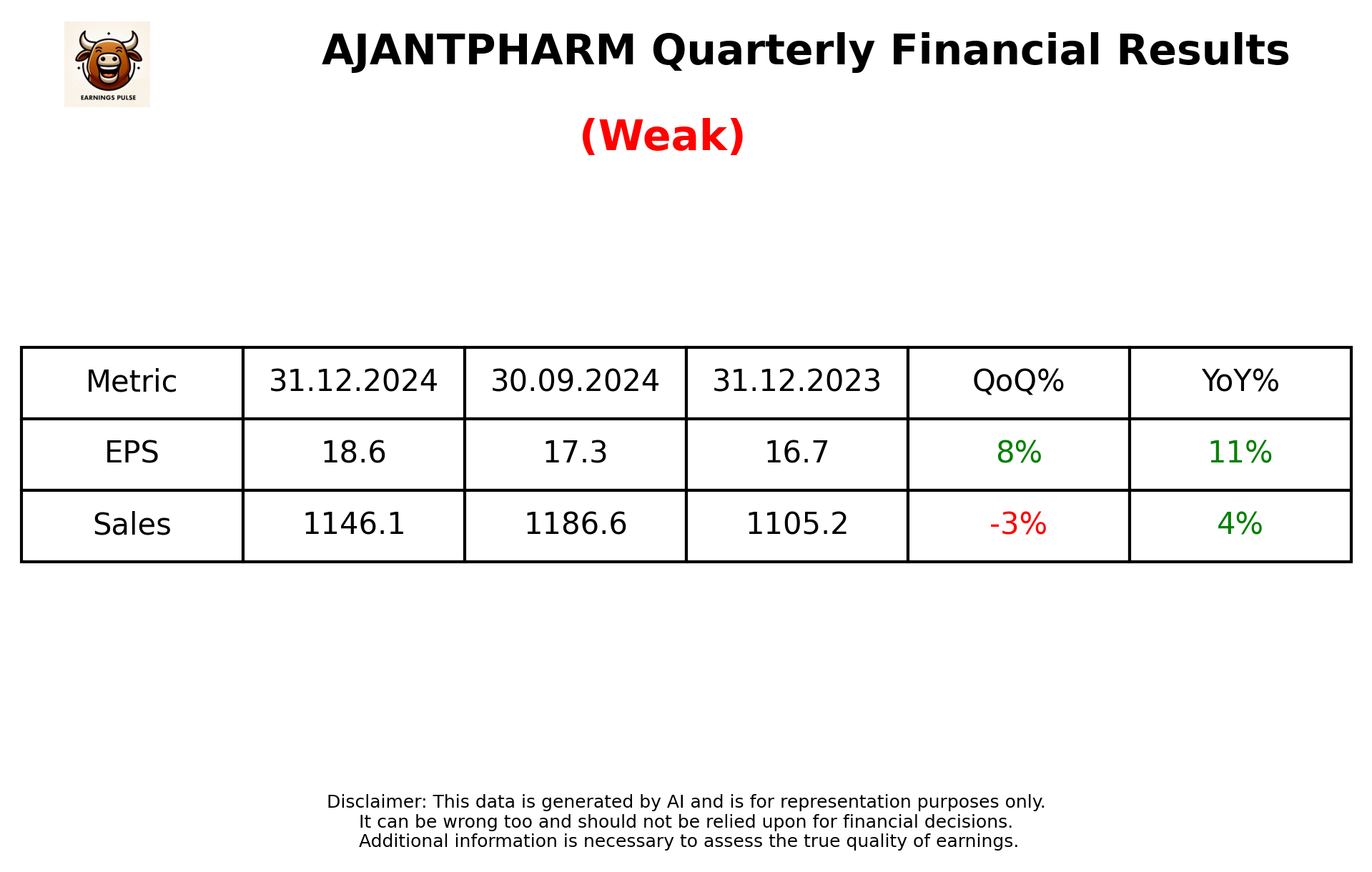 AJANTPHARM Q3 2025 earnings summary