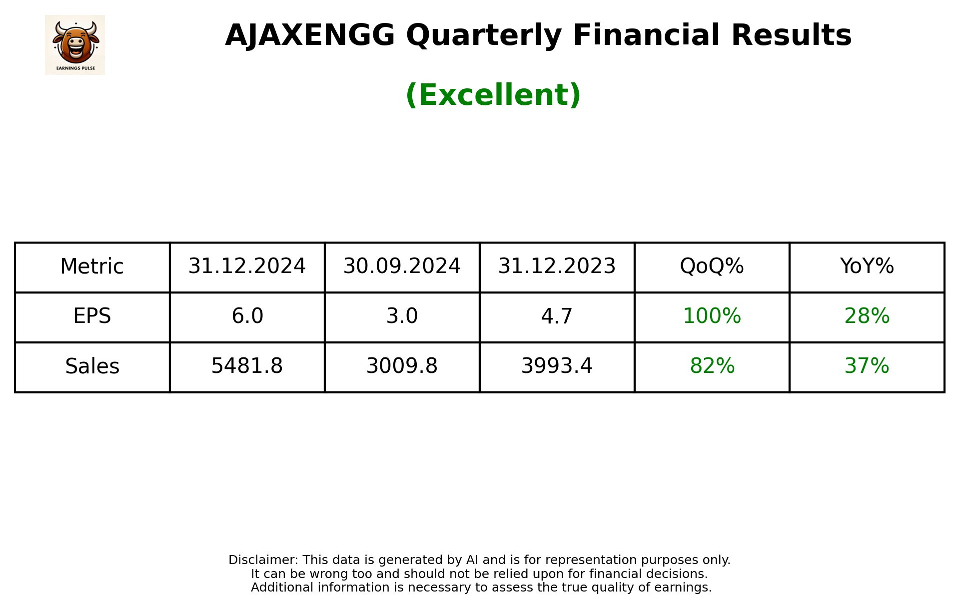 AJAXENGG Q3 2025 earnings summary