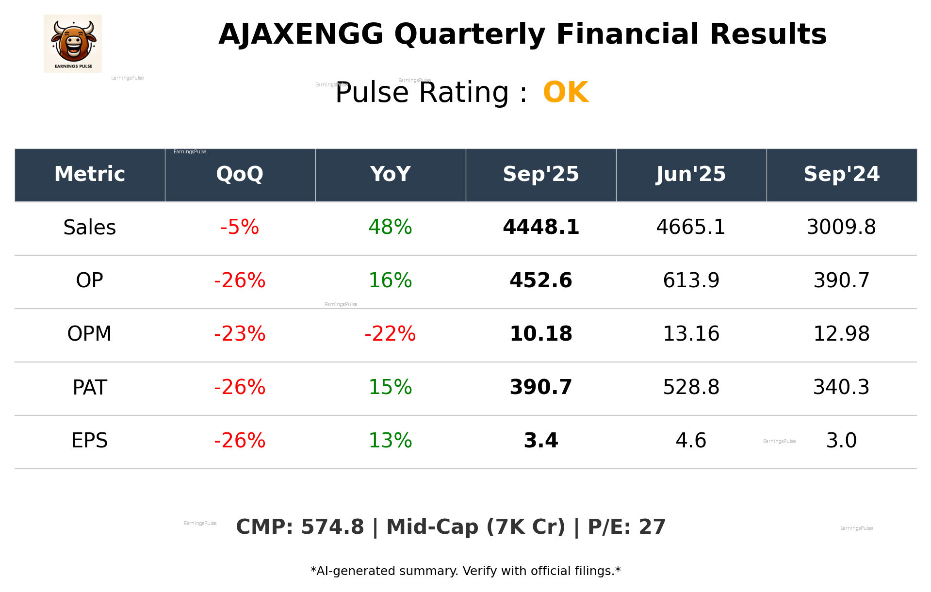 AJAXENGG Q2 2026 earnings summary