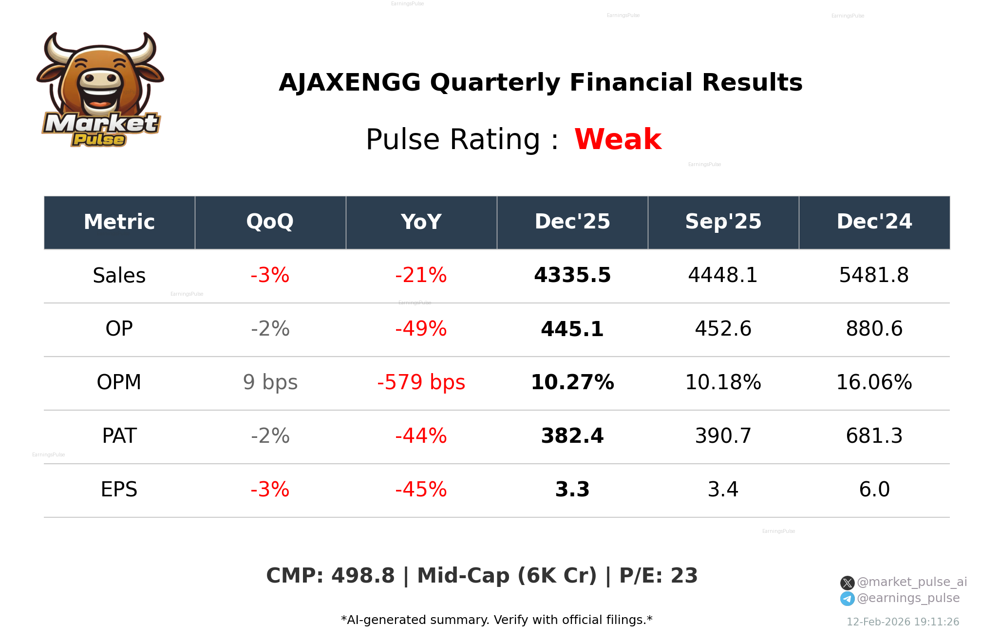 AJAXENGG Q3 2026 earnings summary