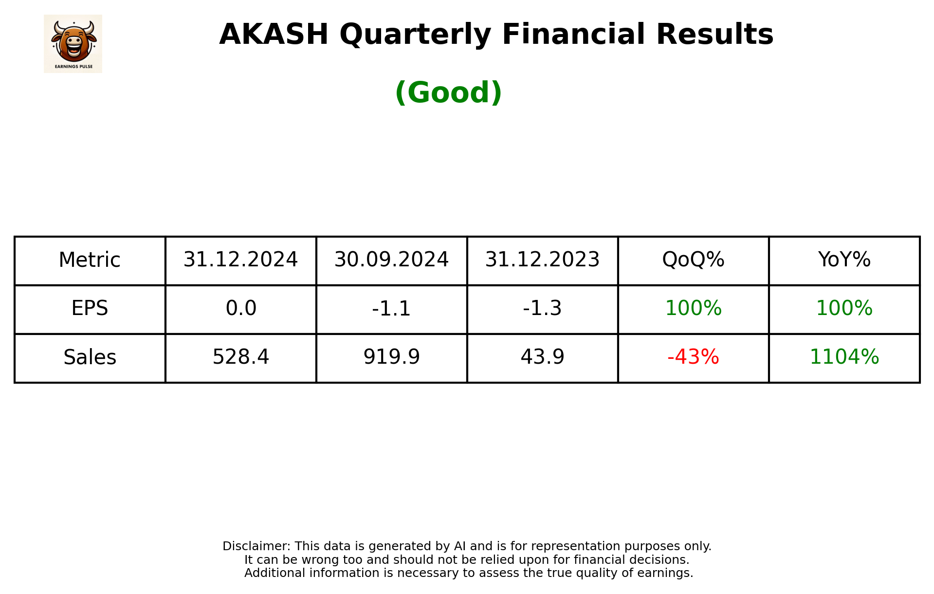 AKASH Q3 2025 earnings summary