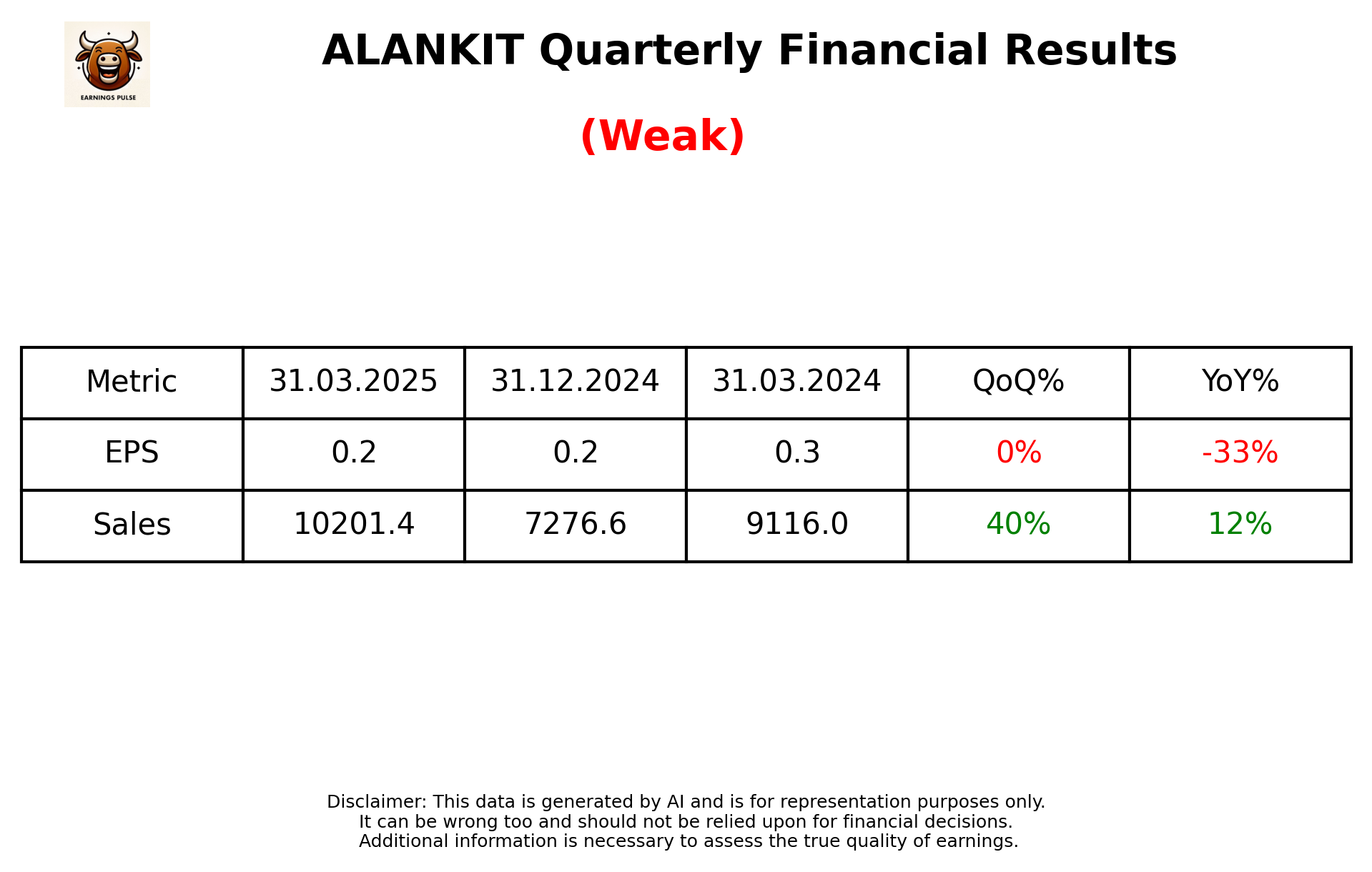 ALANKIT Q4 2025 earnings summary