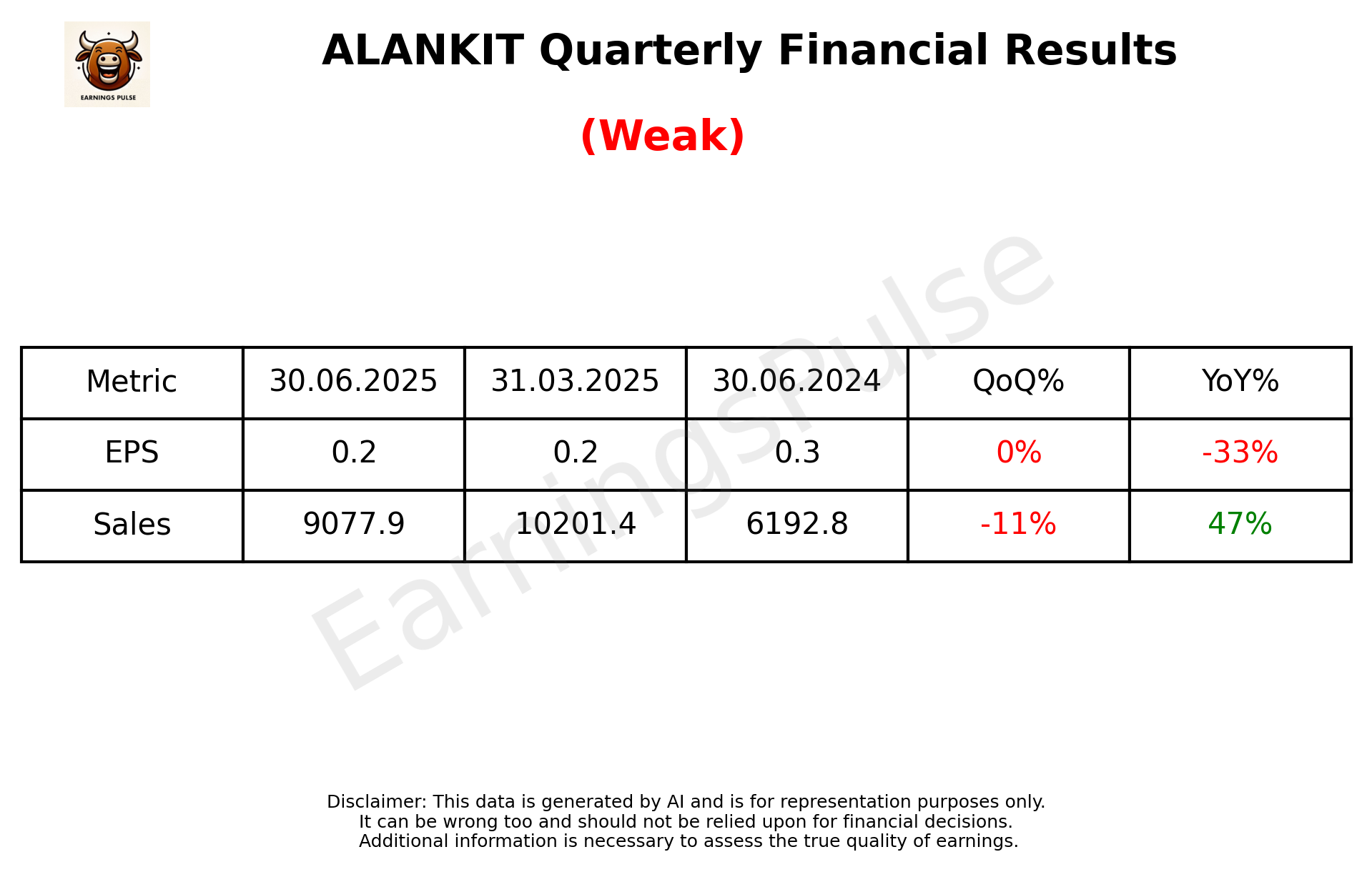 ALANKIT Q1 2026 earnings summary