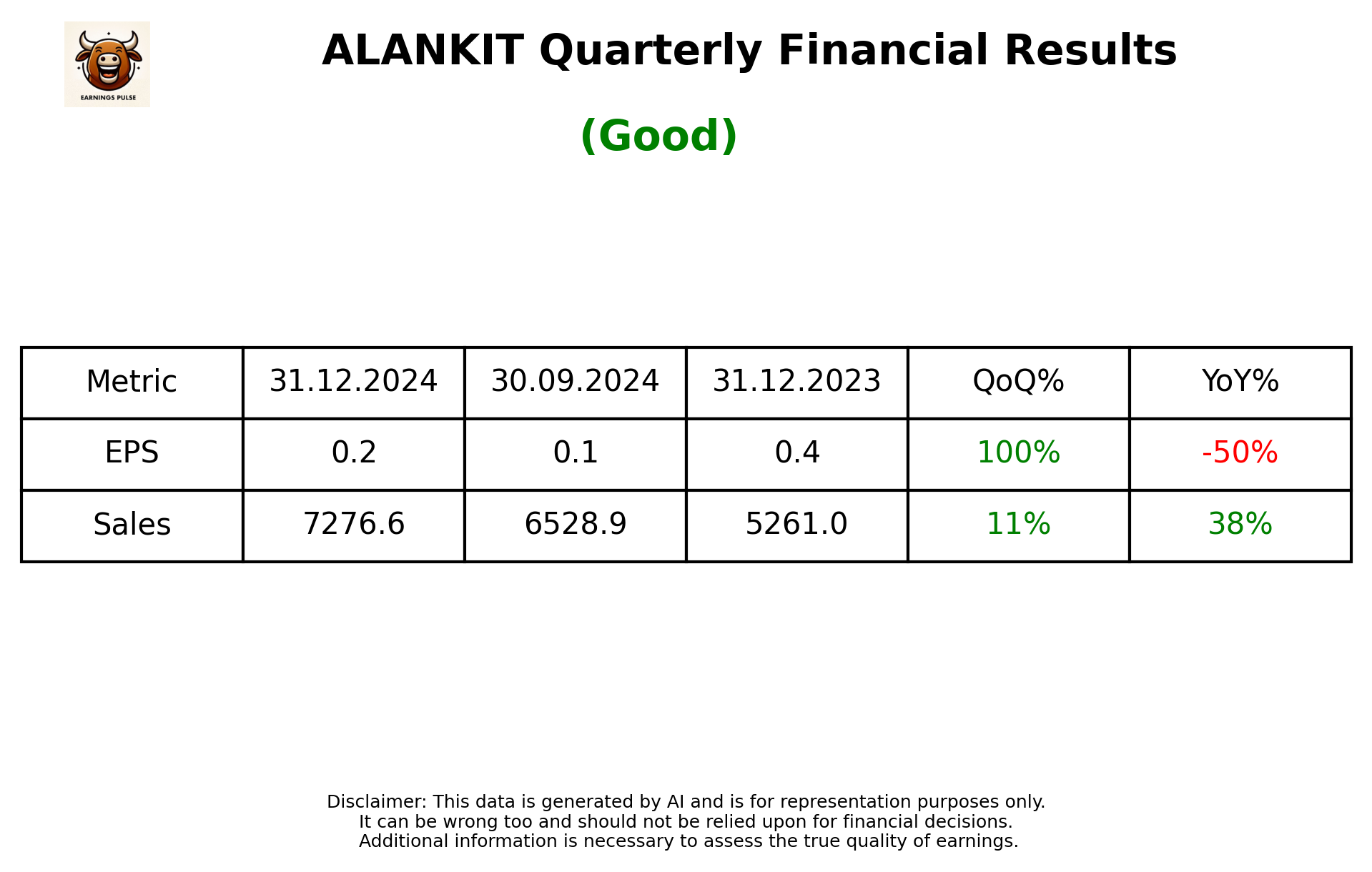 ALANKIT Q3 2025 earnings summary