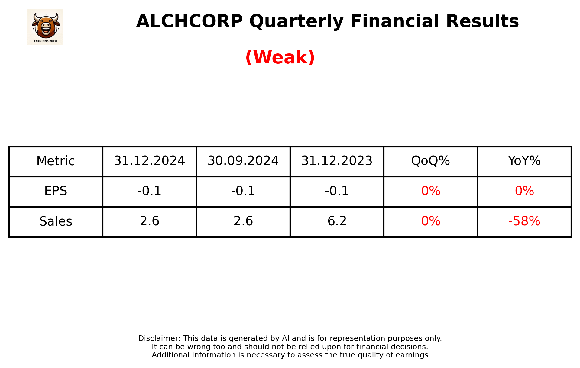 ALCHCORP Q3 2025 earnings summary