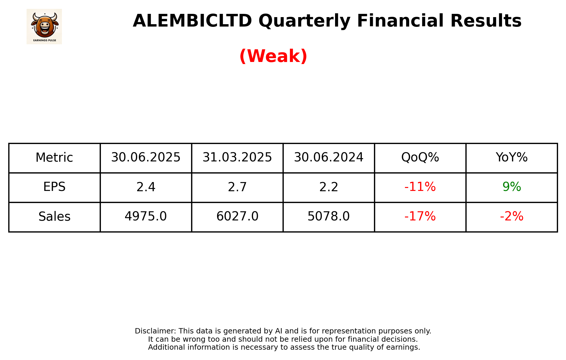 ALEMBICLTD Q1 2026 earnings summary