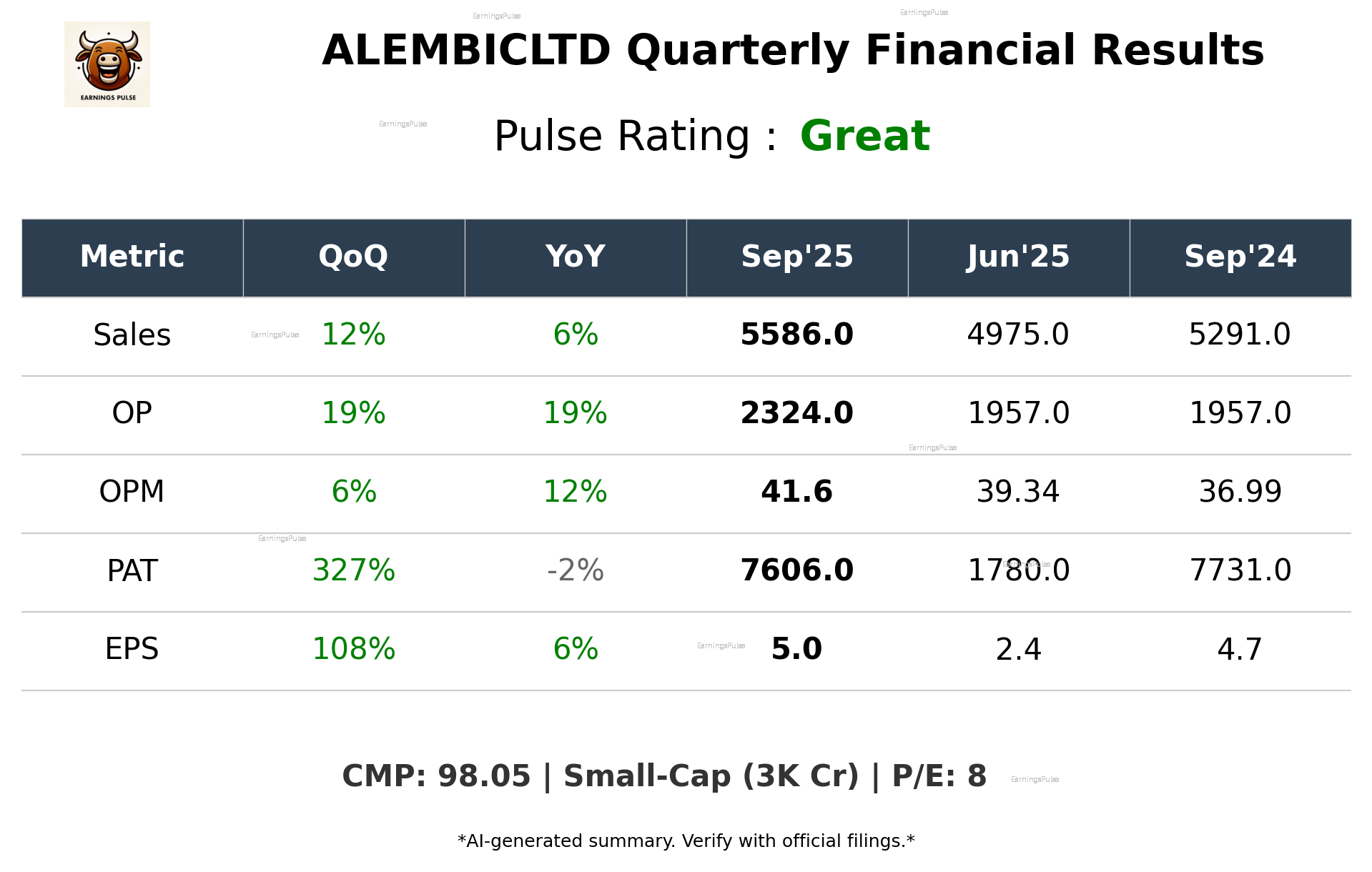 ALEMBICLTD Q2 2026 earnings summary