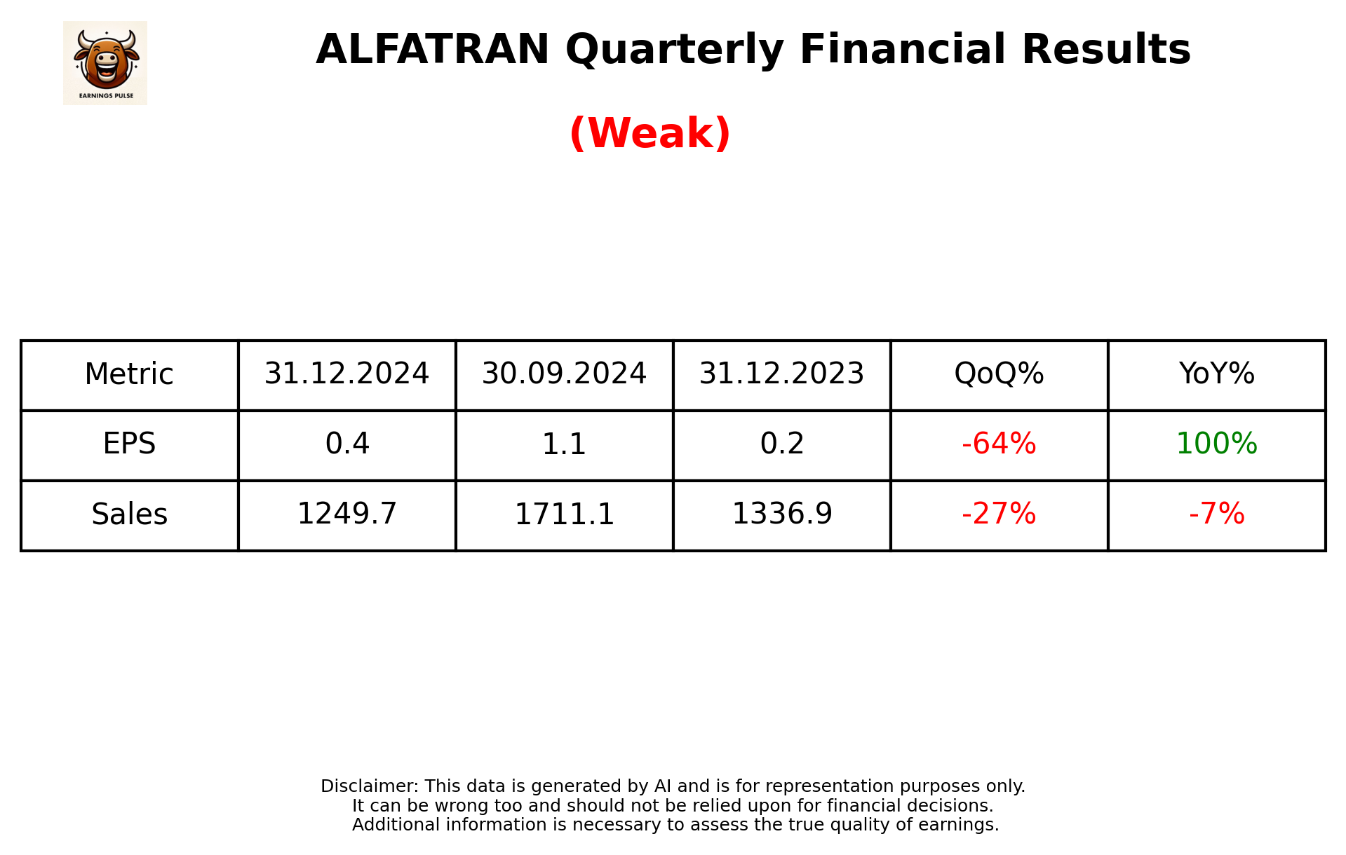 ALFATRAN Q3 2025 earnings summary