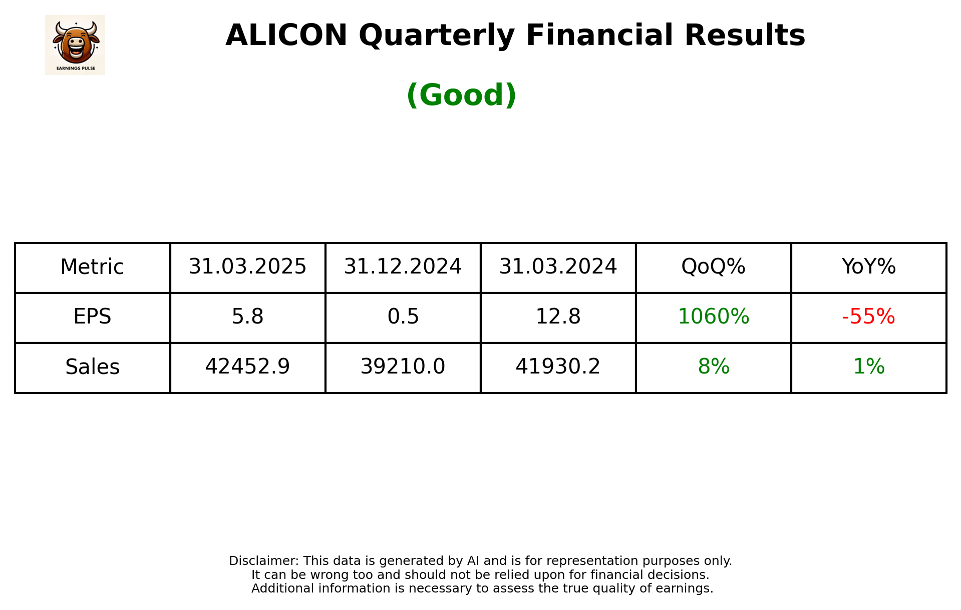 ALICON Q4 2025 earnings summary