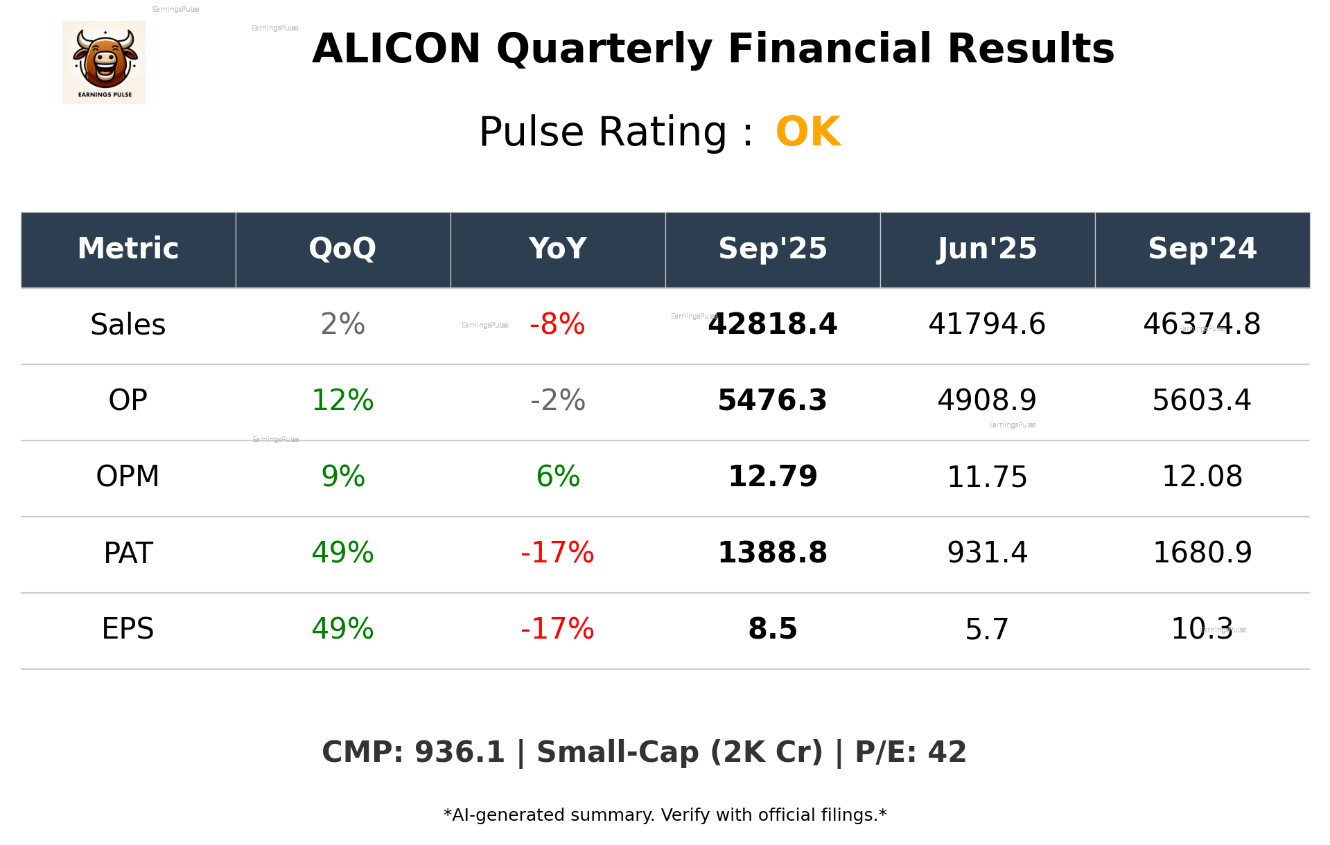 ALICON Q2 2026 earnings summary