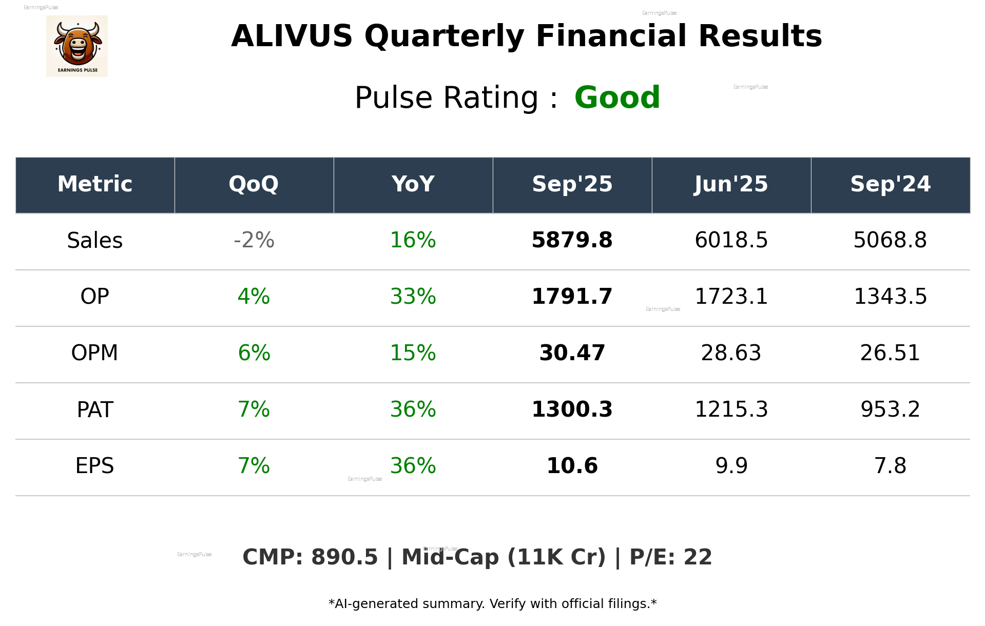 ALIVUS Q2 2026 earnings summary