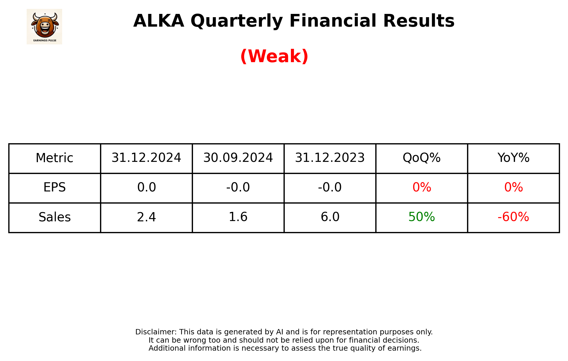 ALKA Q3 2025 earnings summary