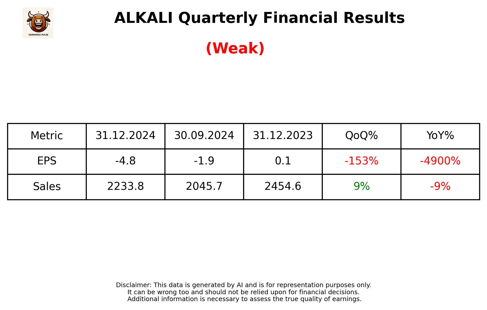 ALKALI Q3 2025 earnings summary