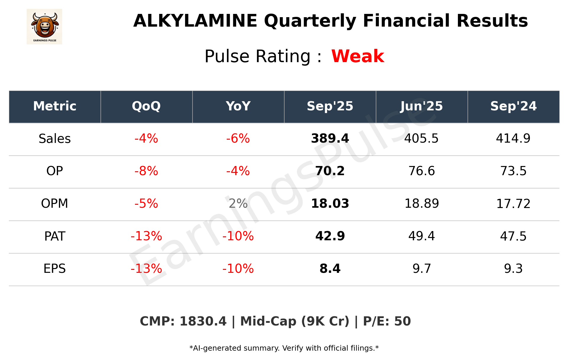 ALKYLAMINE Q2 2026 earnings summary