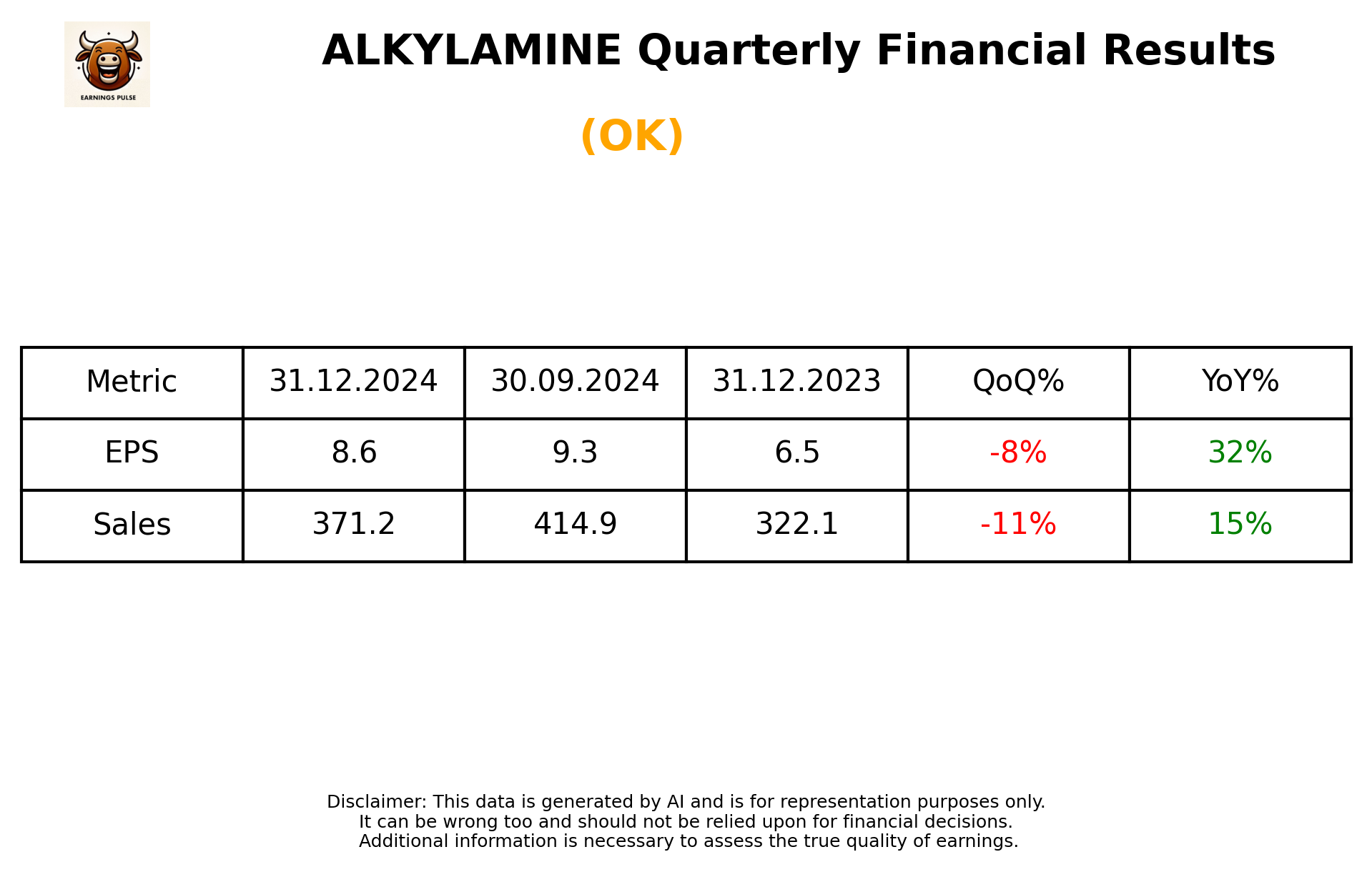 ALKYLAMINE Q3 2025 earnings summary