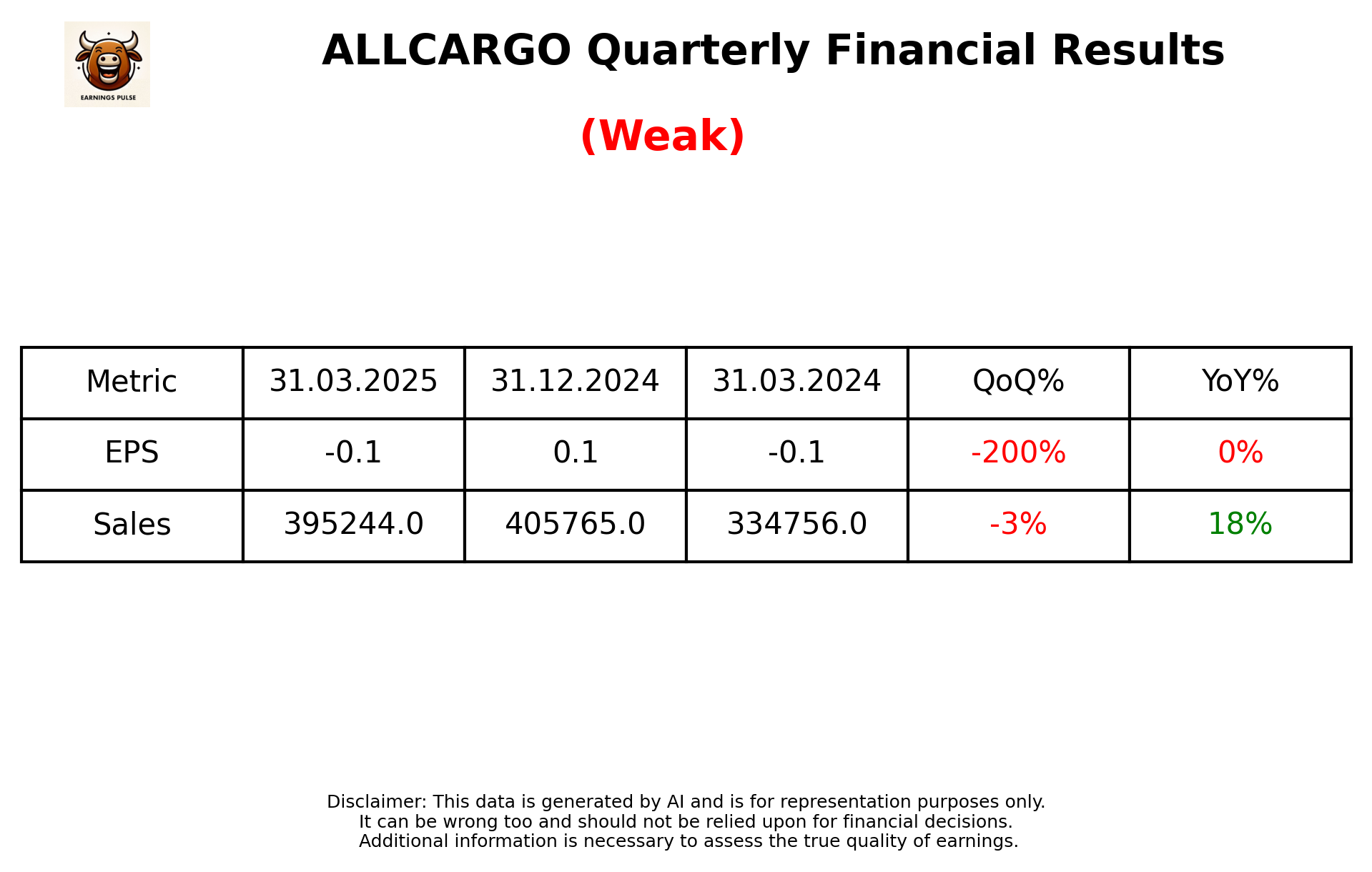 ALLCARGO Q4 2025 earnings summary
