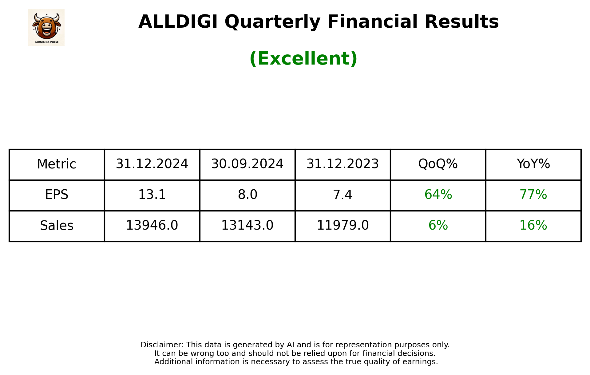 ALLDIGI Q3 2025 earnings summary