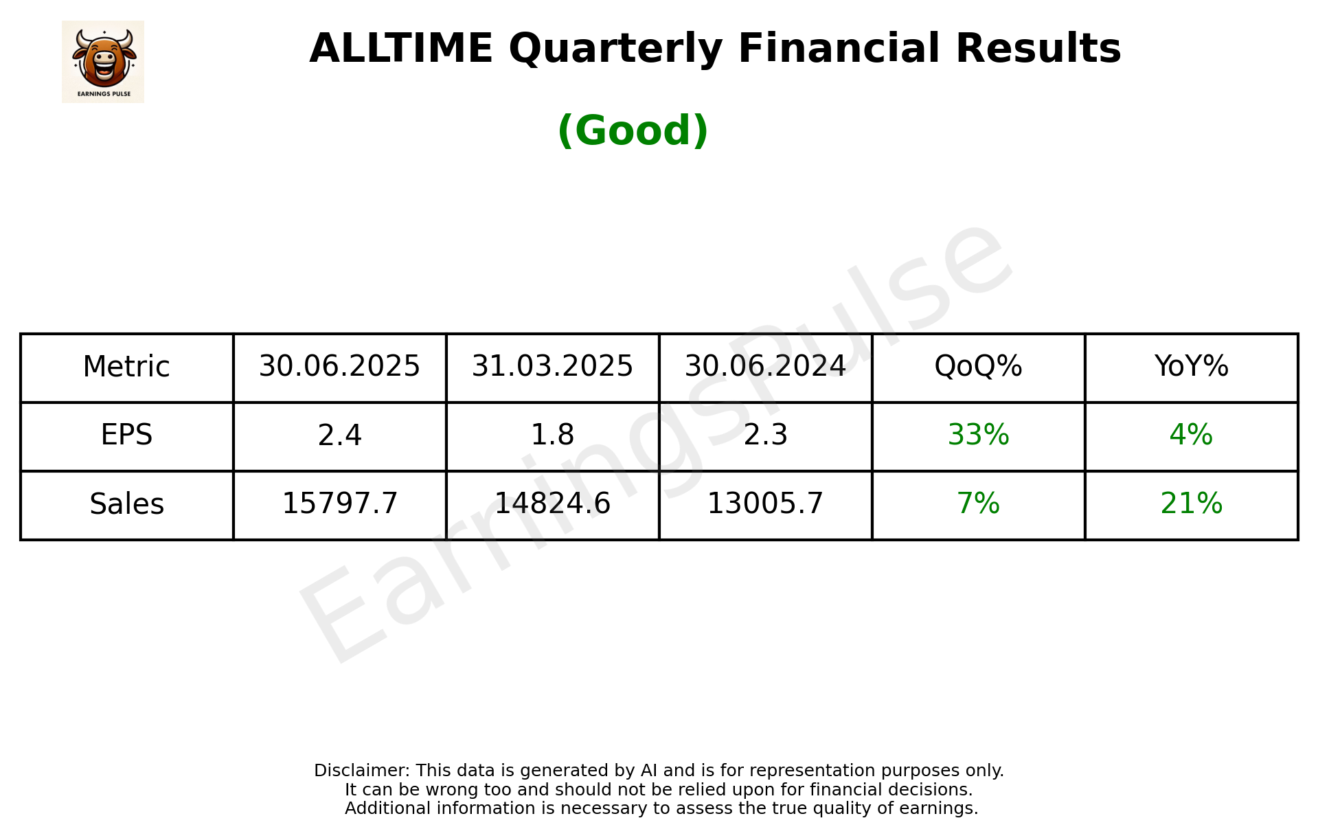 ALLTIME Q1 2026 earnings summary