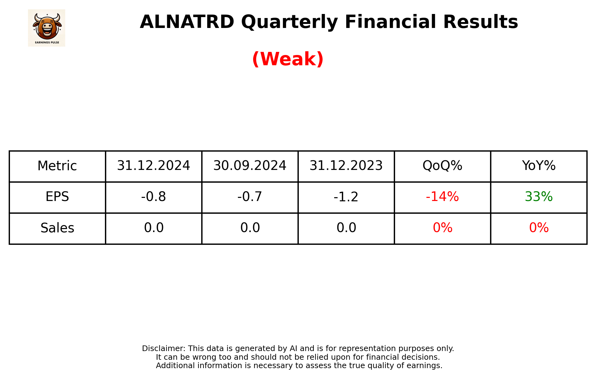 ALNATRD Q3 2025 earnings summary