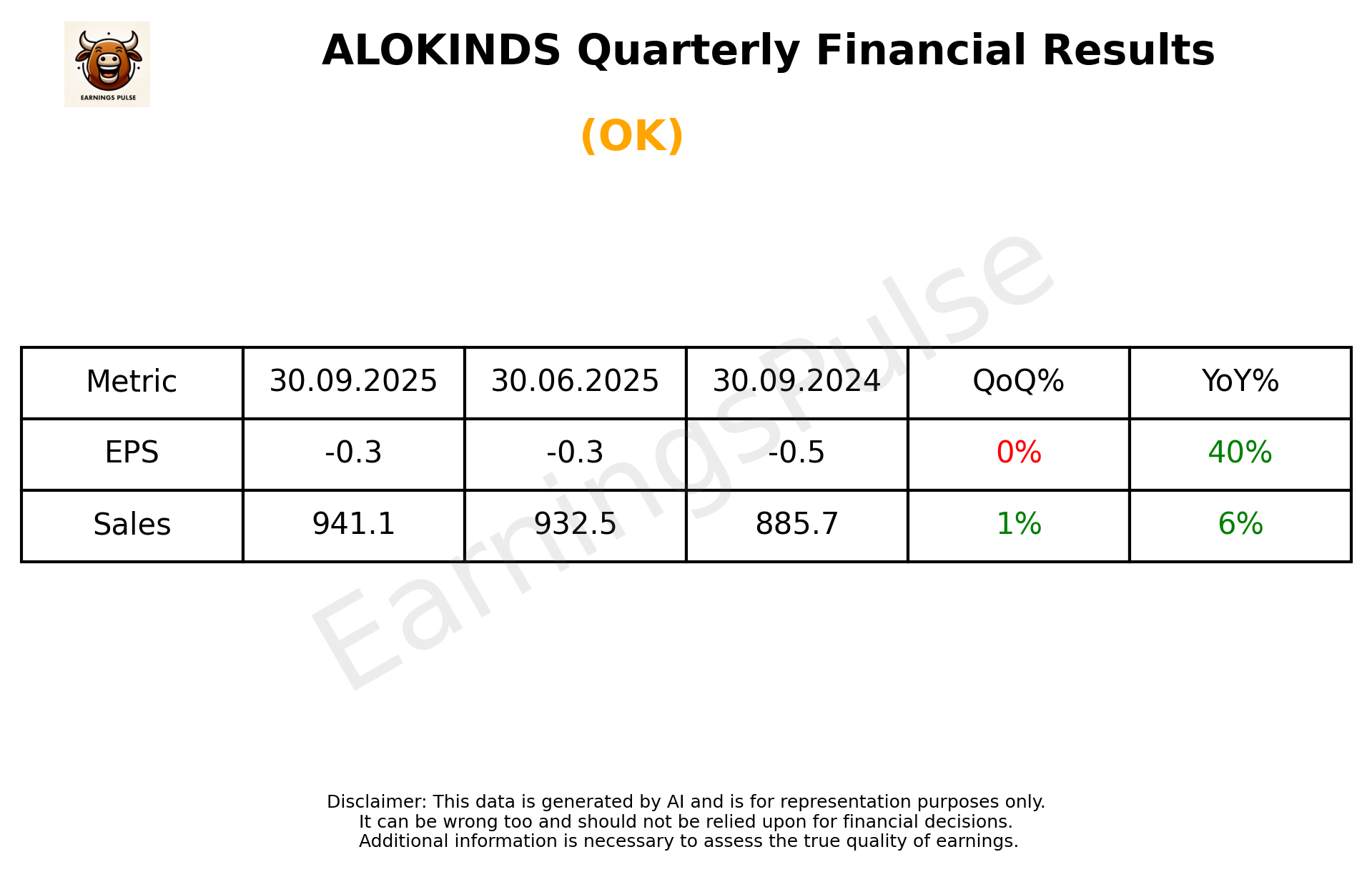 ALOKINDS Q2 2026 earnings summary