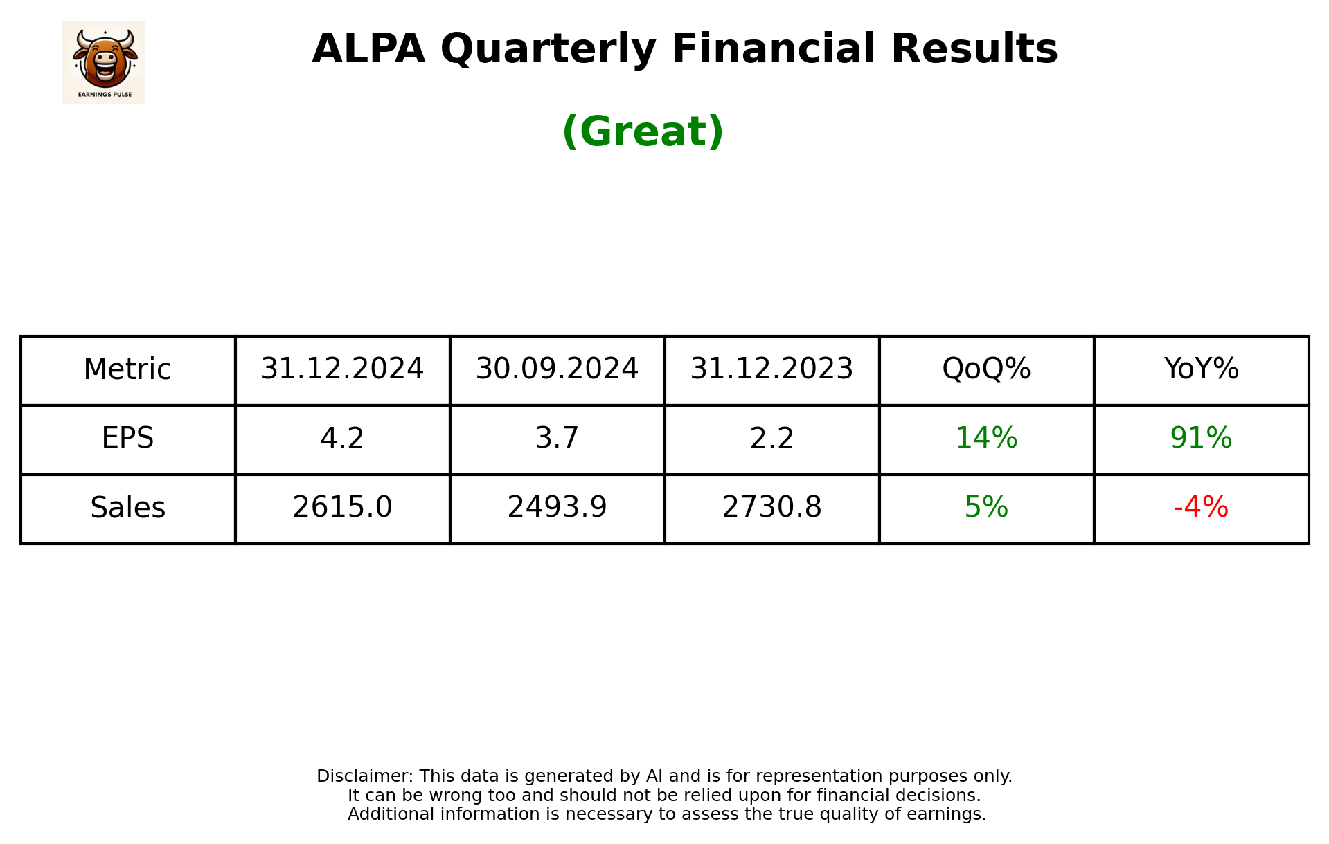 ALPA Q3 2025 earnings summary
