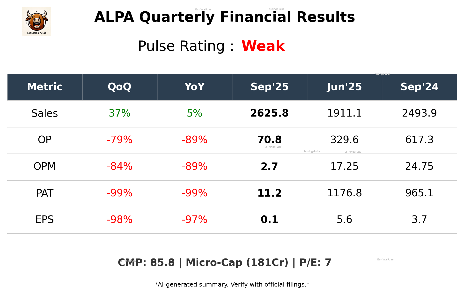 ALPA Q2 2026 earnings summary