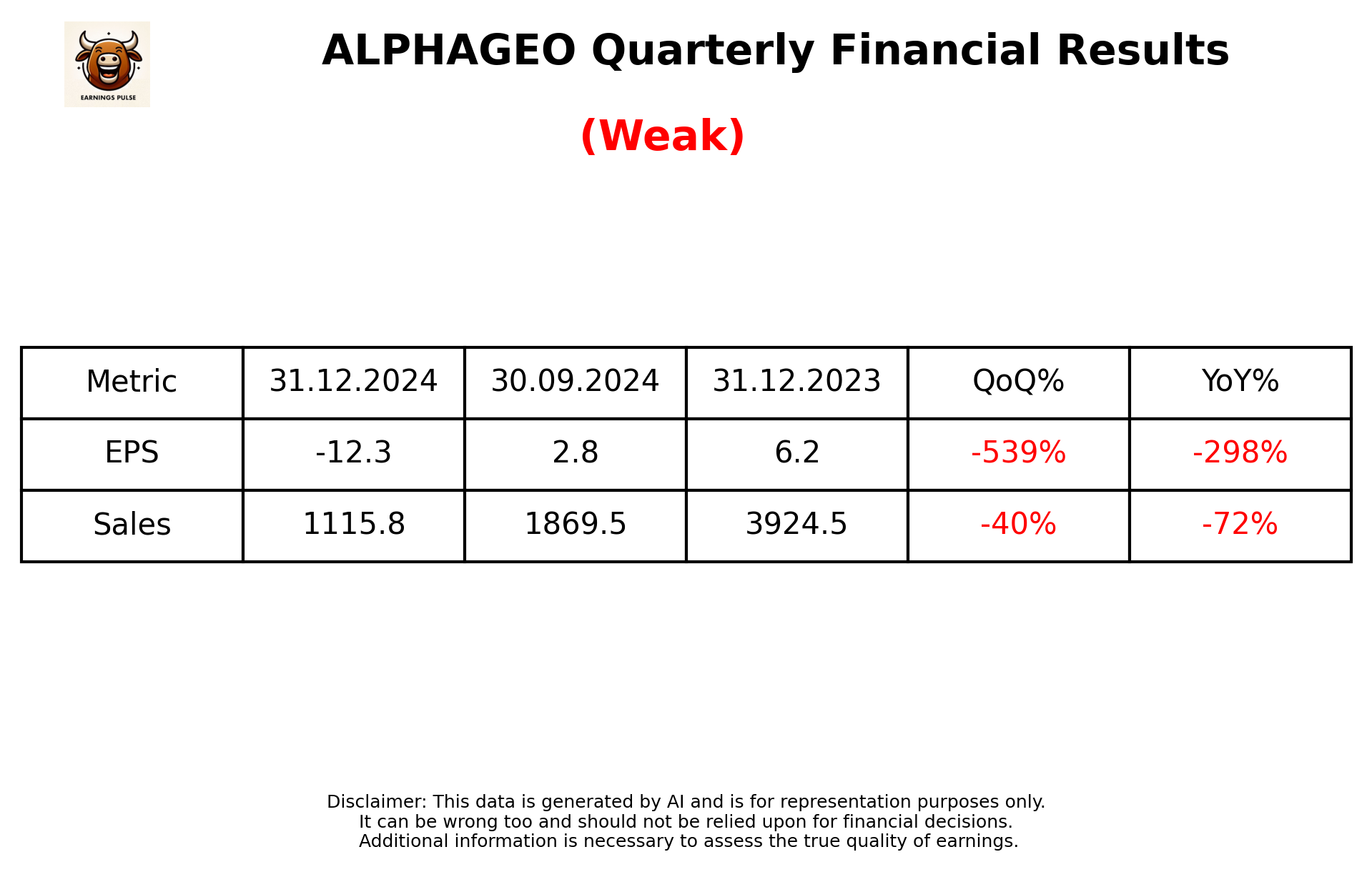 ALPHAGEO Q3 2025 earnings summary