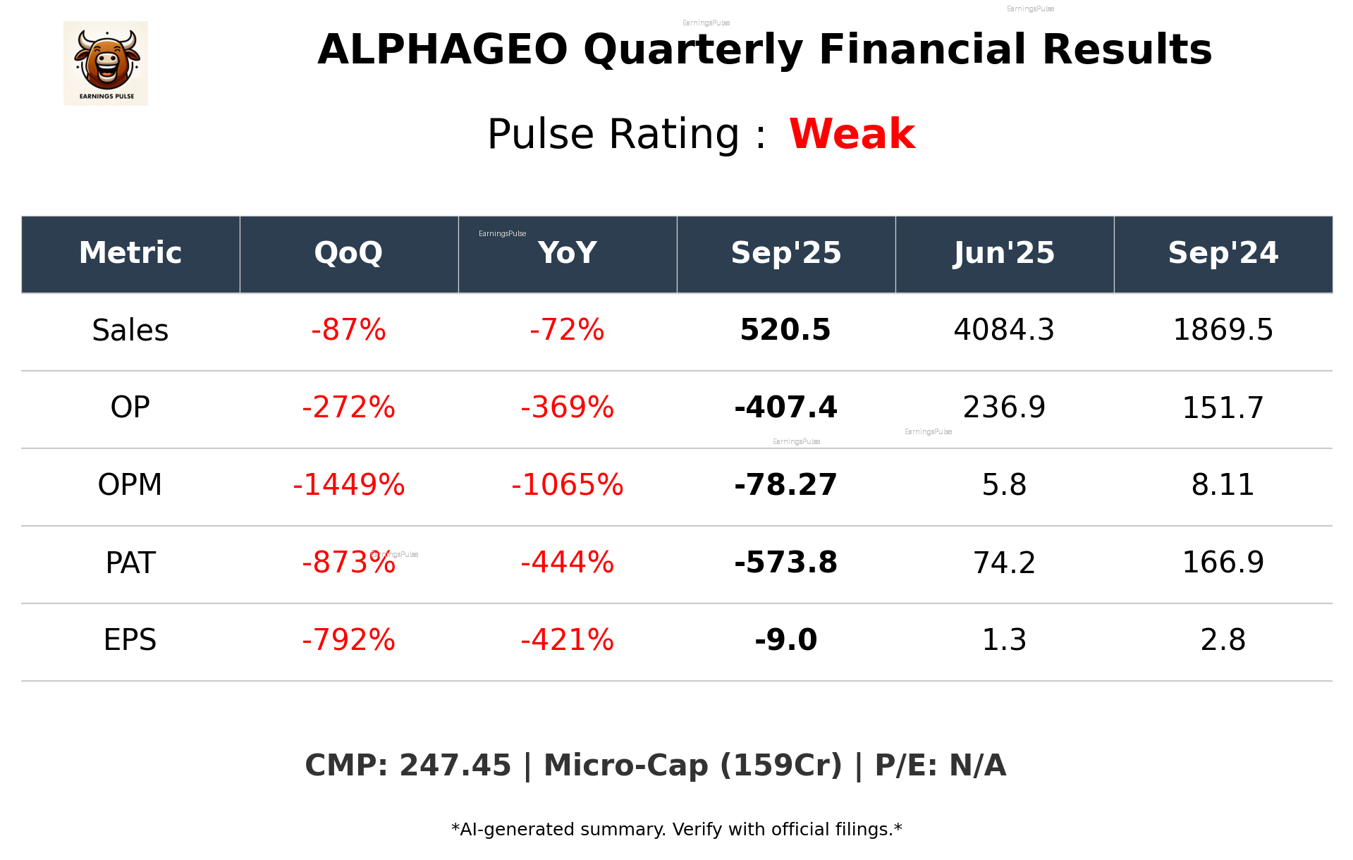 ALPHAGEO Q2 2026 earnings summary