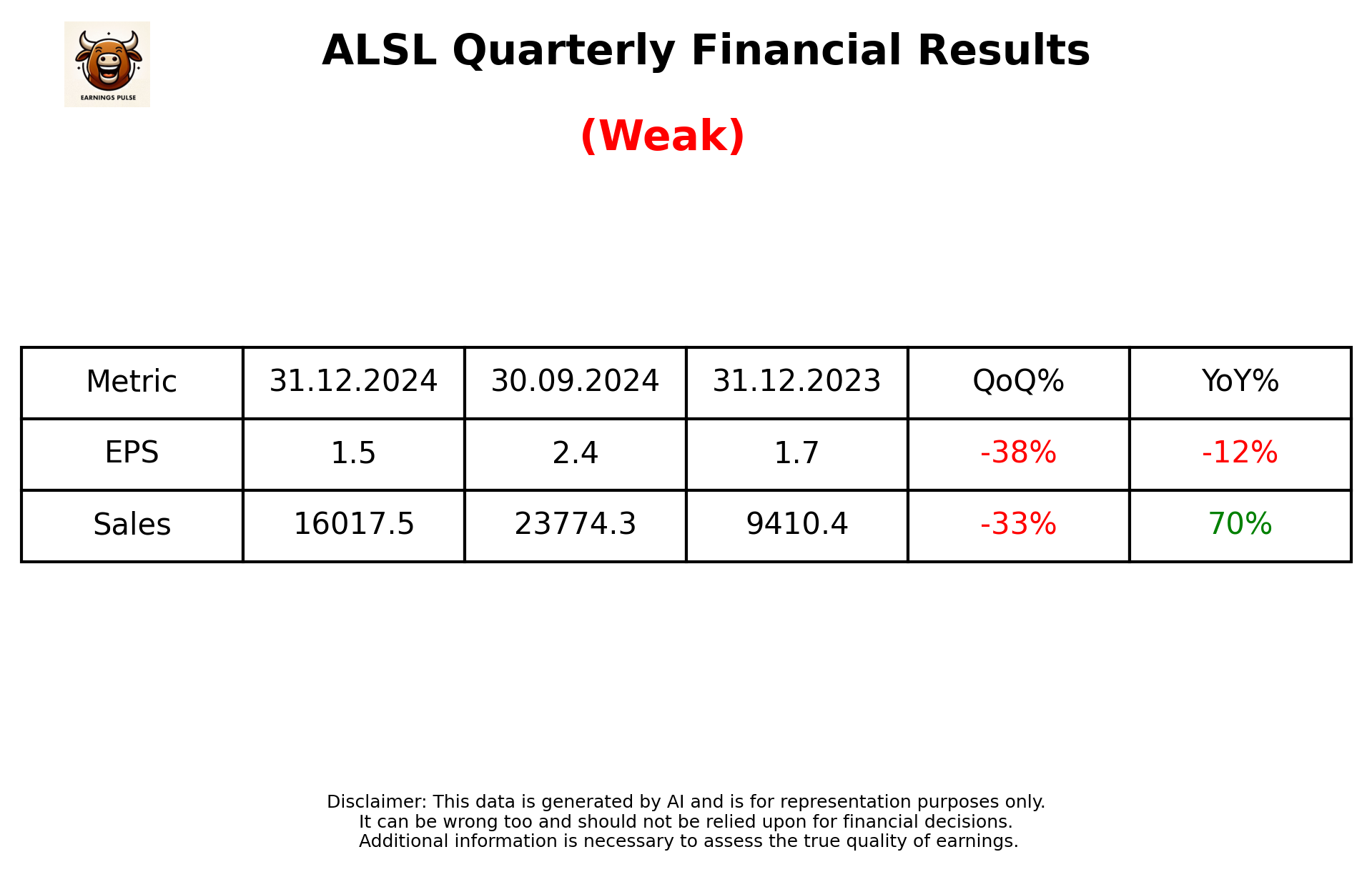 ALSL Q3 2025 earnings summary